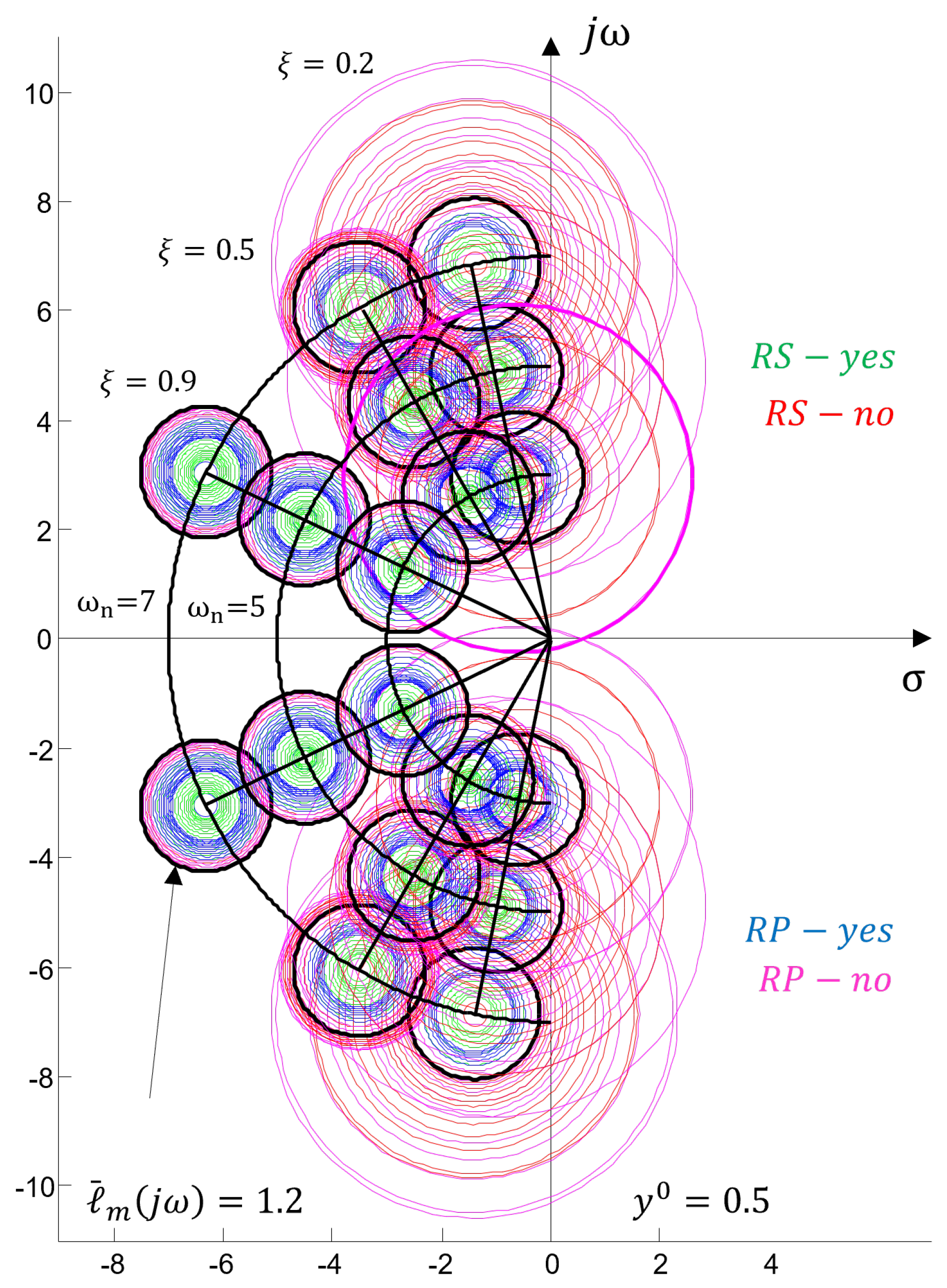 Preprints 171057 g006