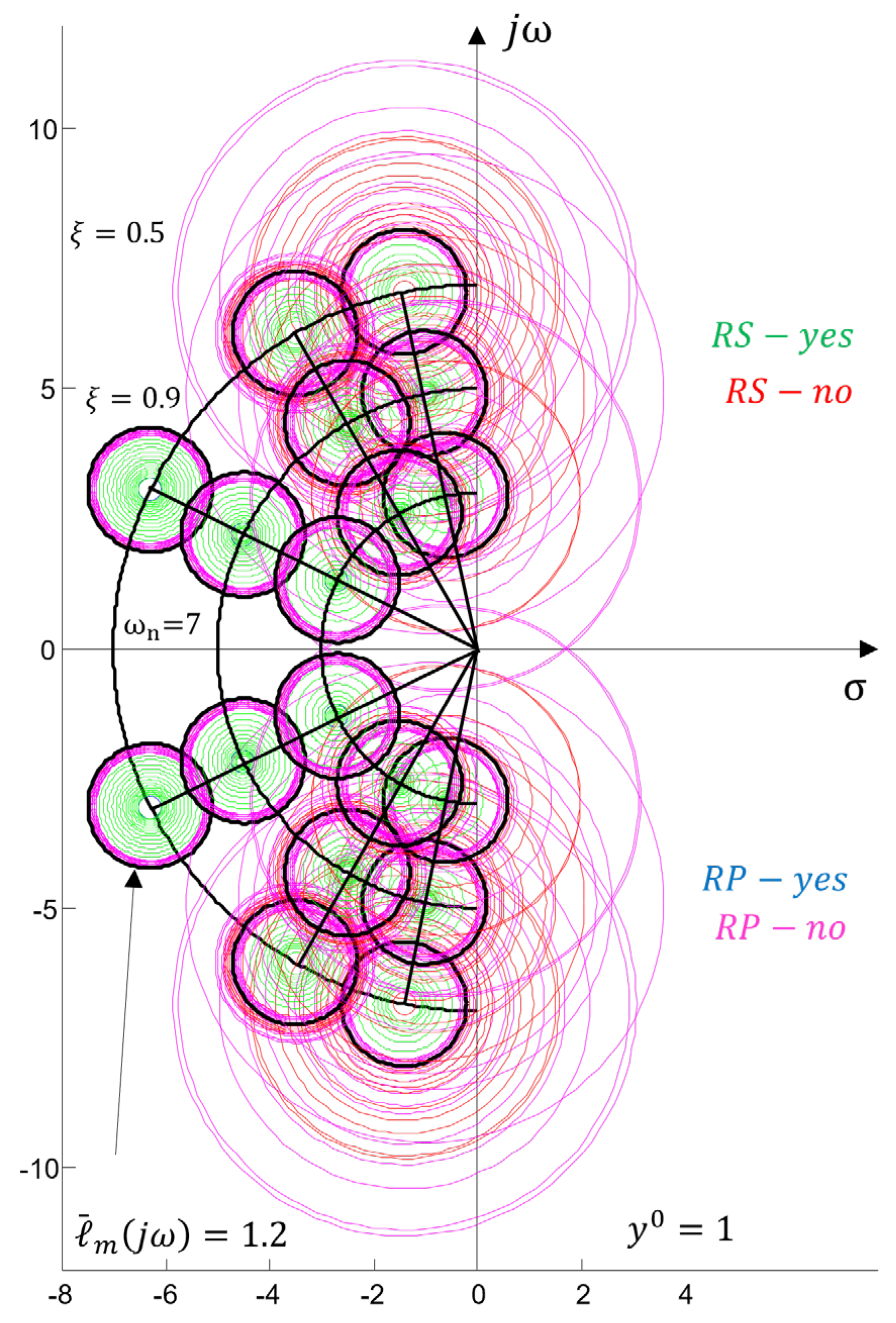 Preprints 171057 g007