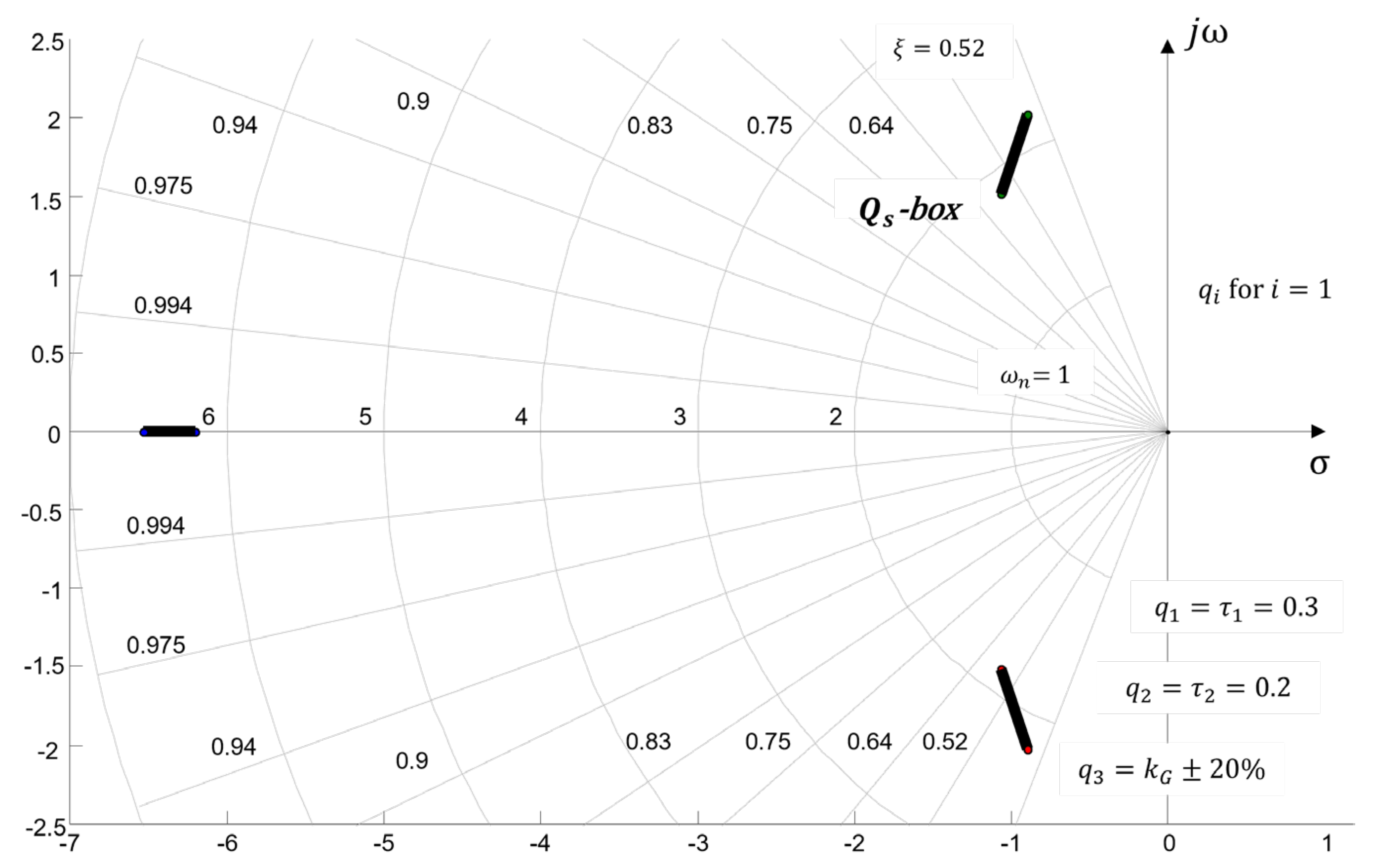 Preprints 171057 g009