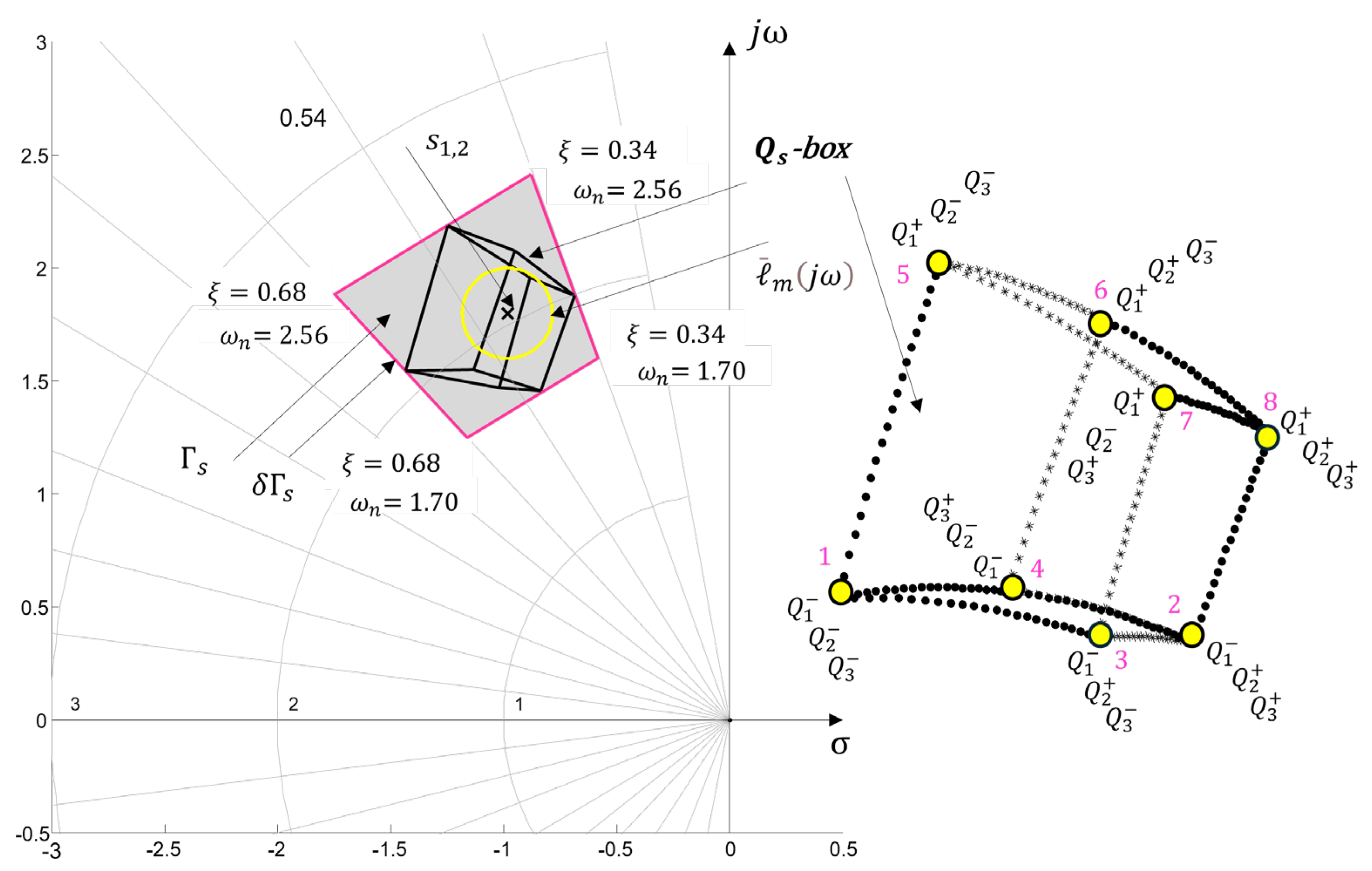 Preprints 171057 g012