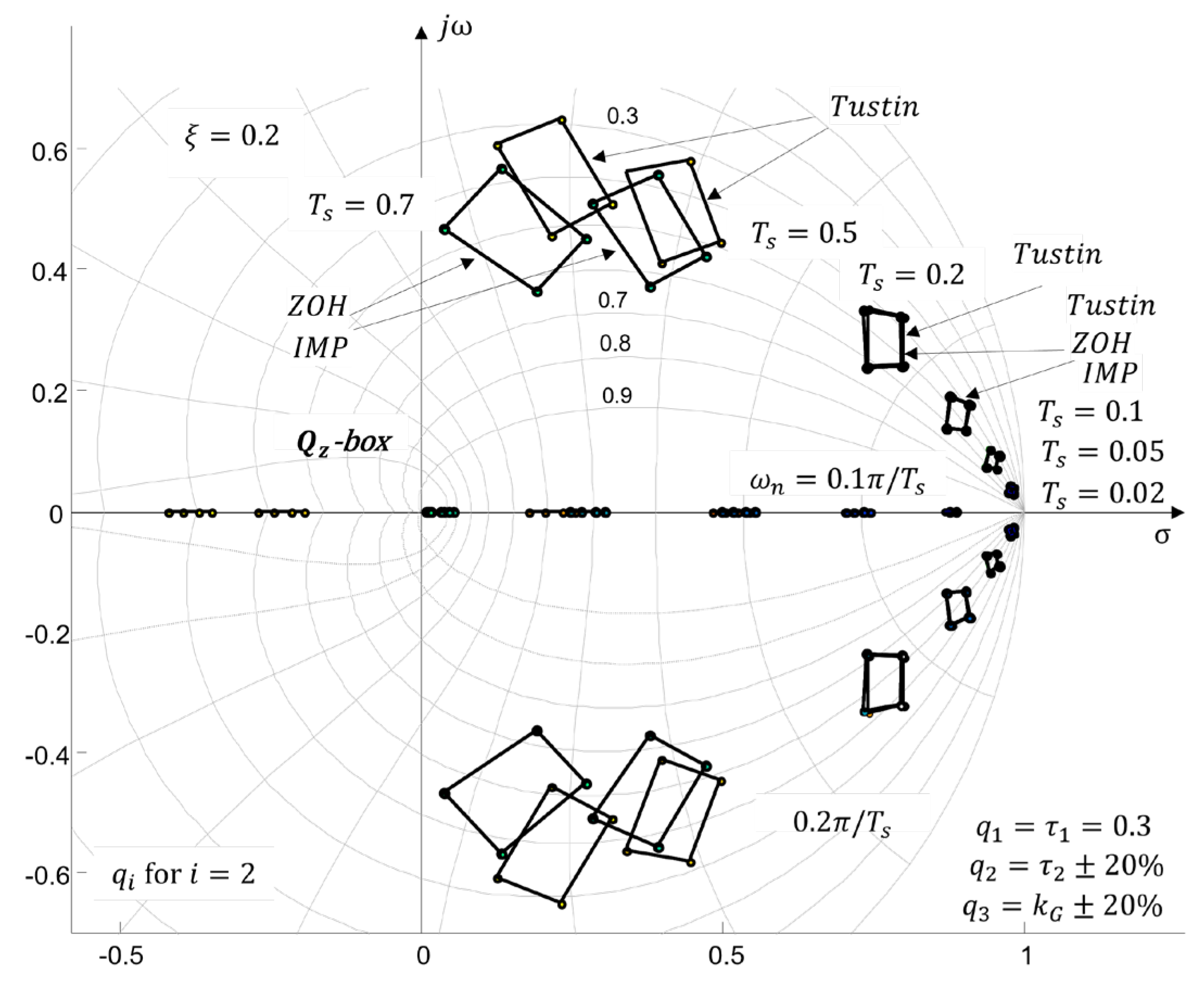 Preprints 171057 g014