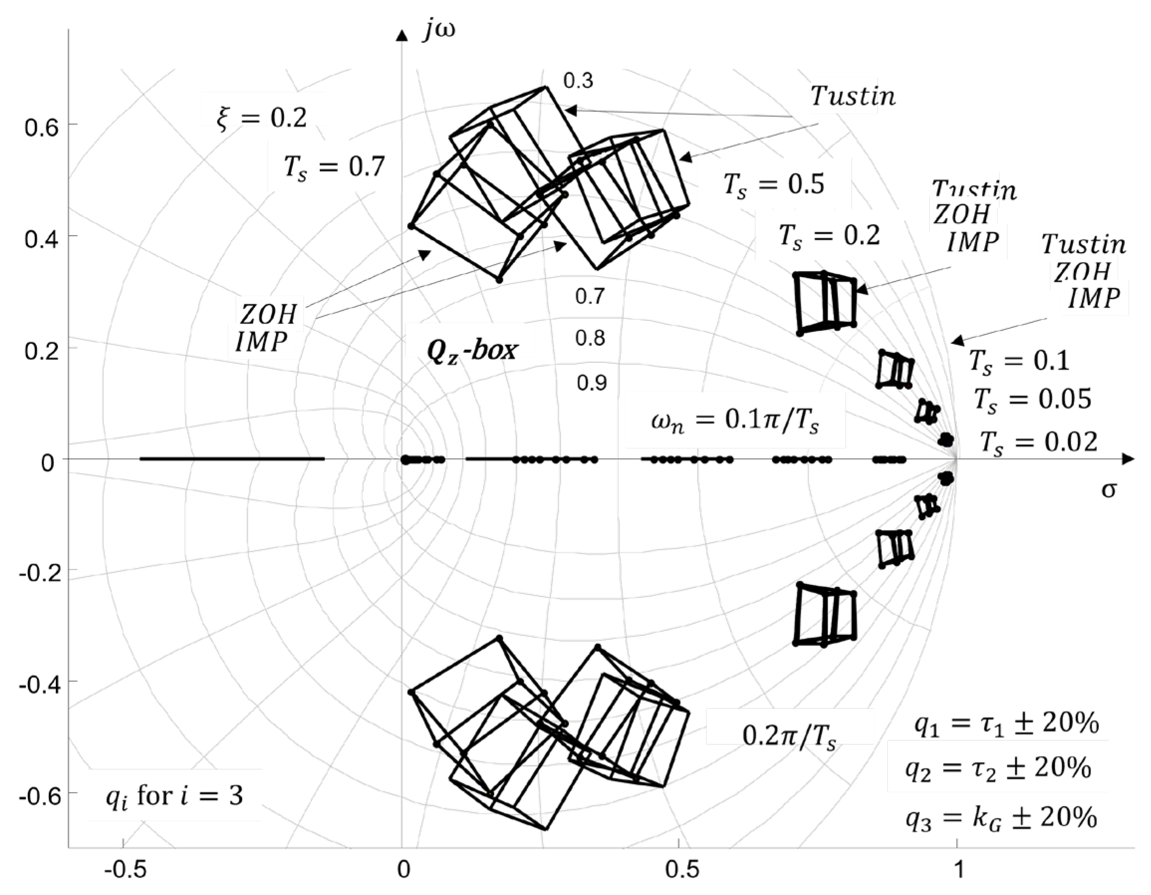Preprints 171057 g015