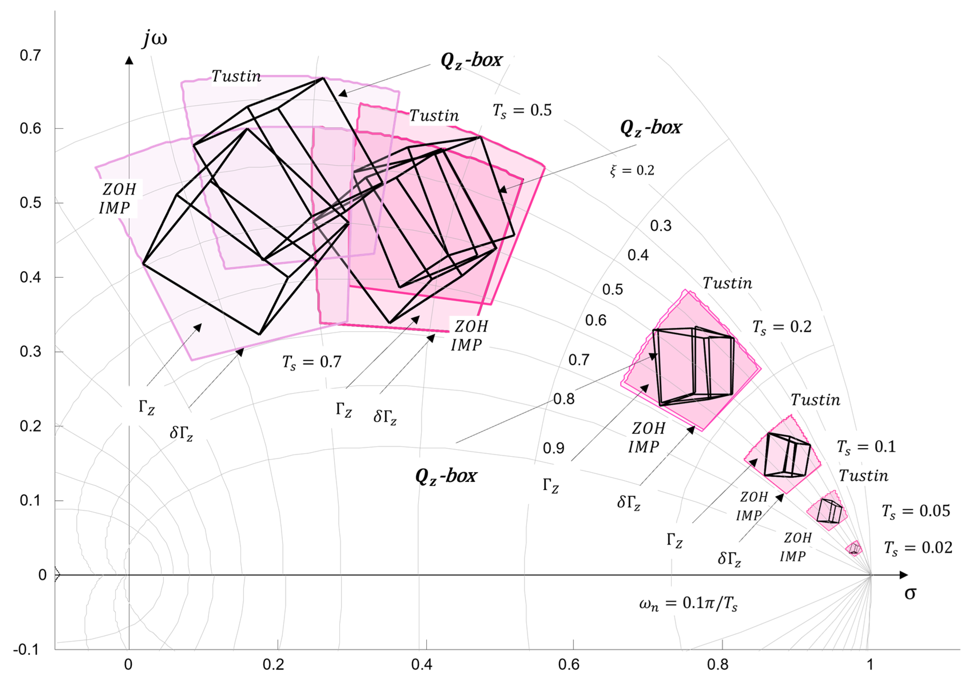 Preprints 171057 g016