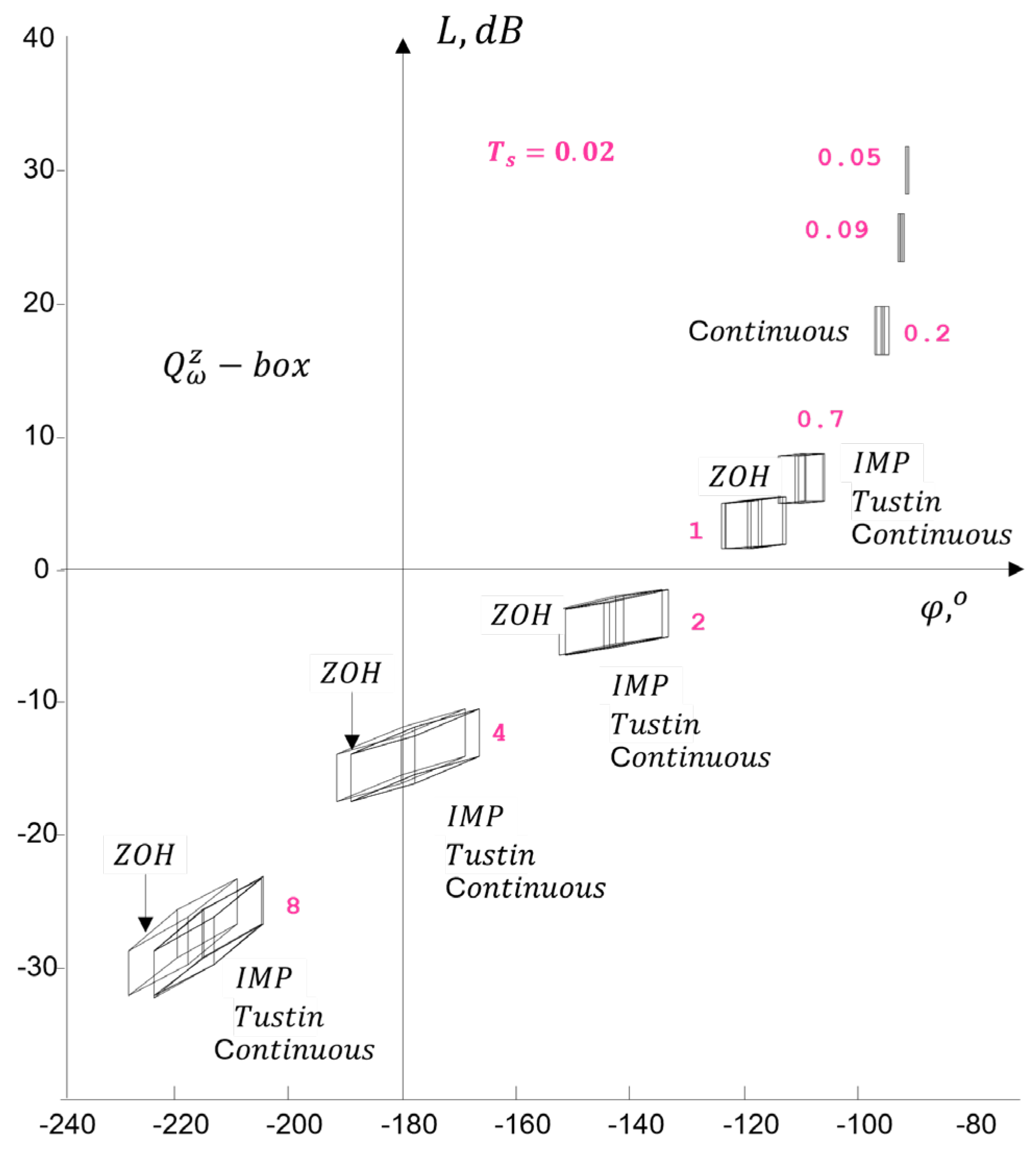 Preprints 171057 g018