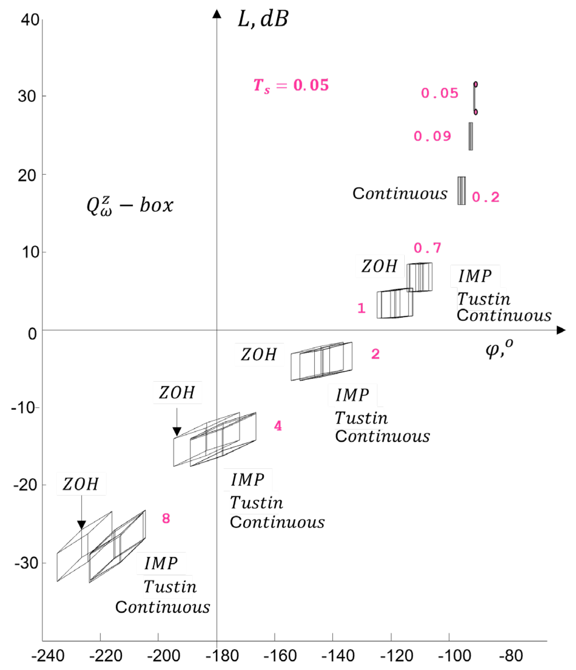 Preprints 171057 g019