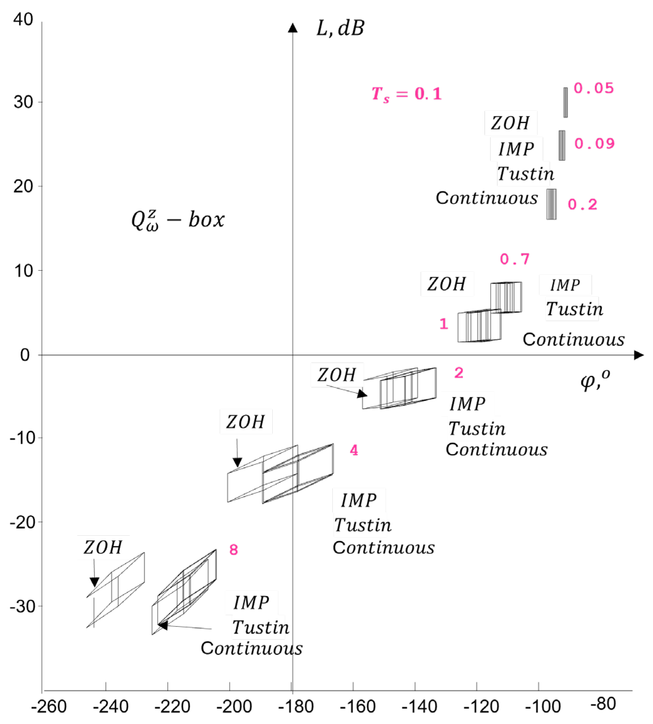 Preprints 171057 g020