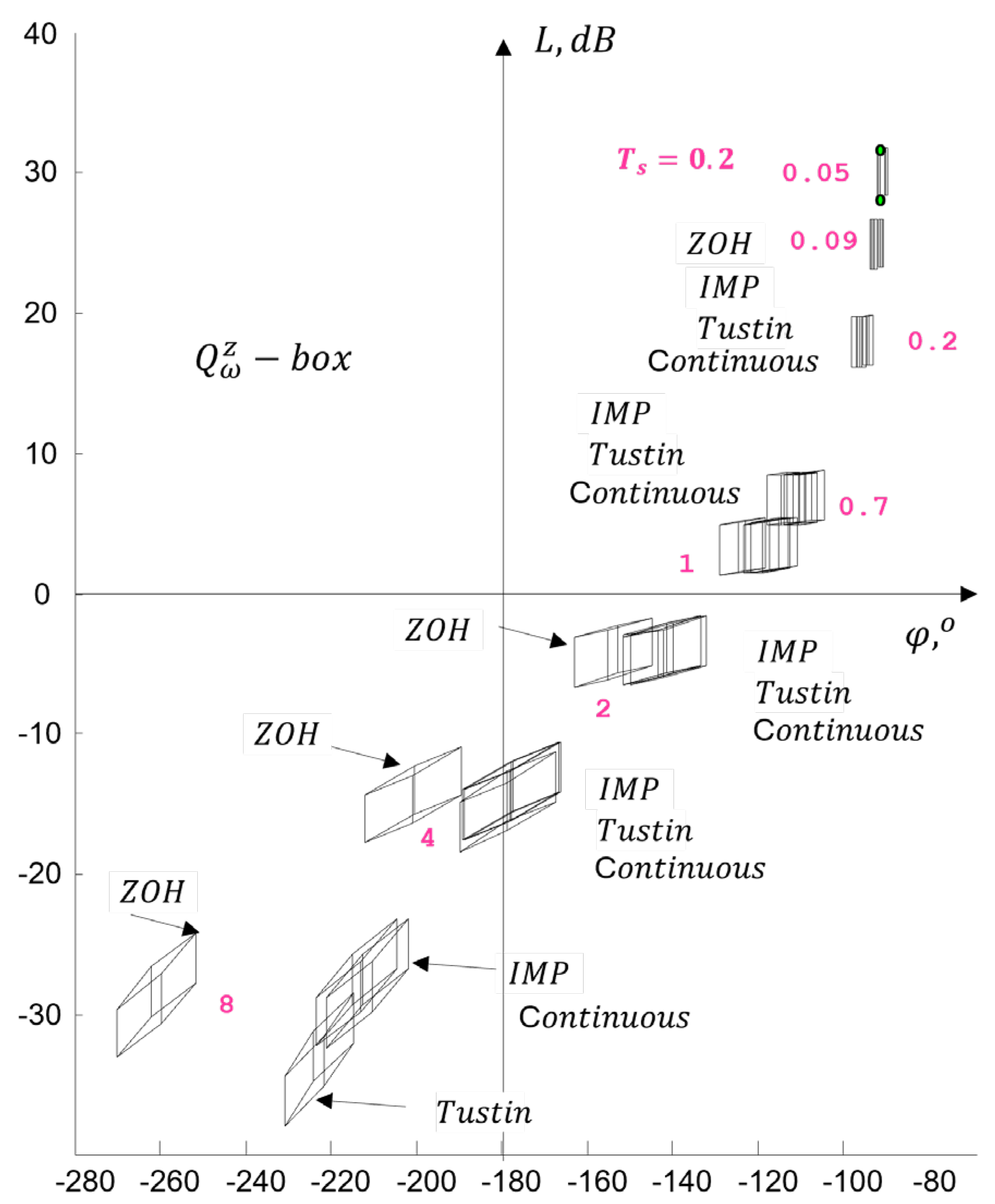 Preprints 171057 g021