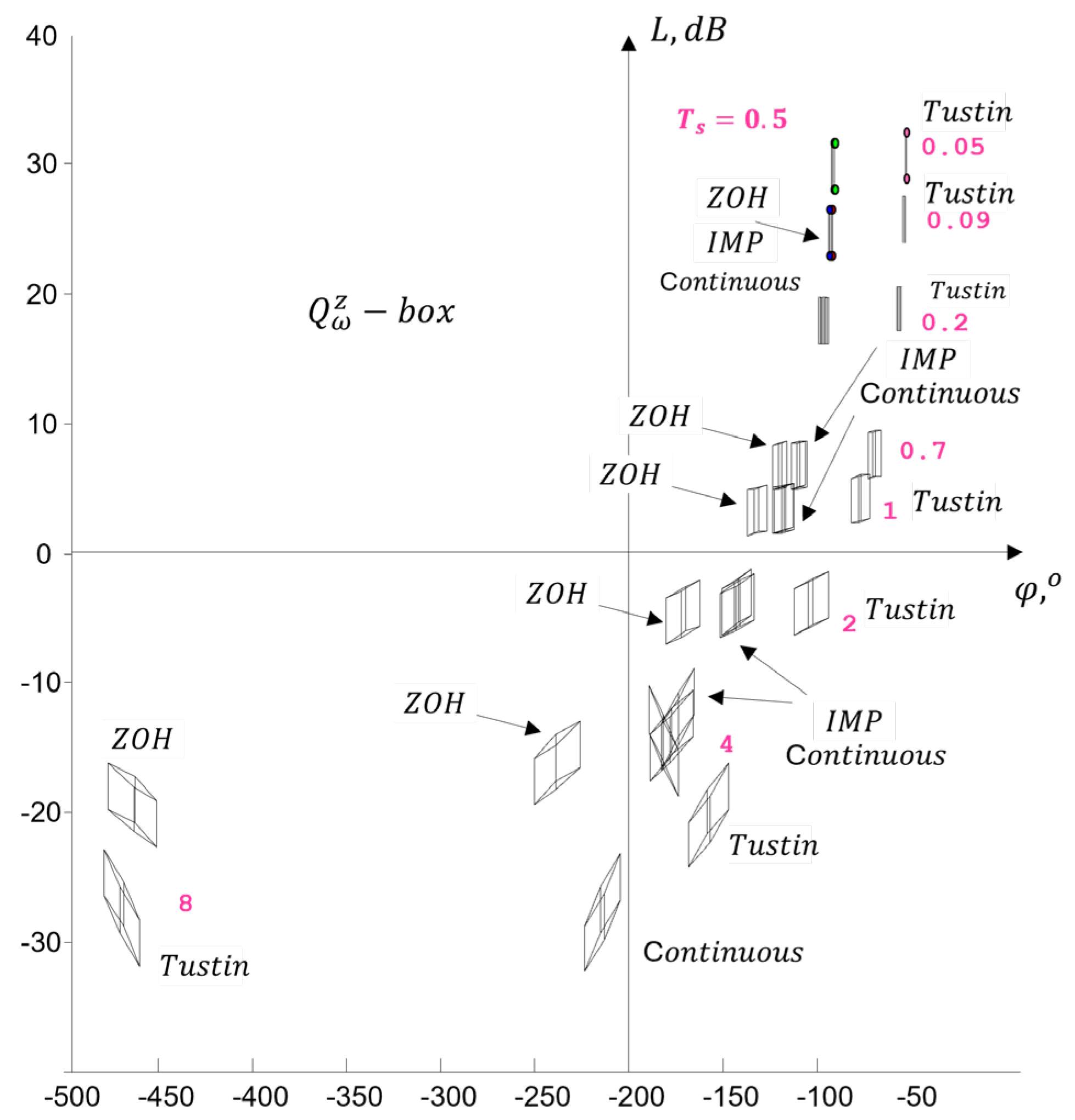 Preprints 171057 g022