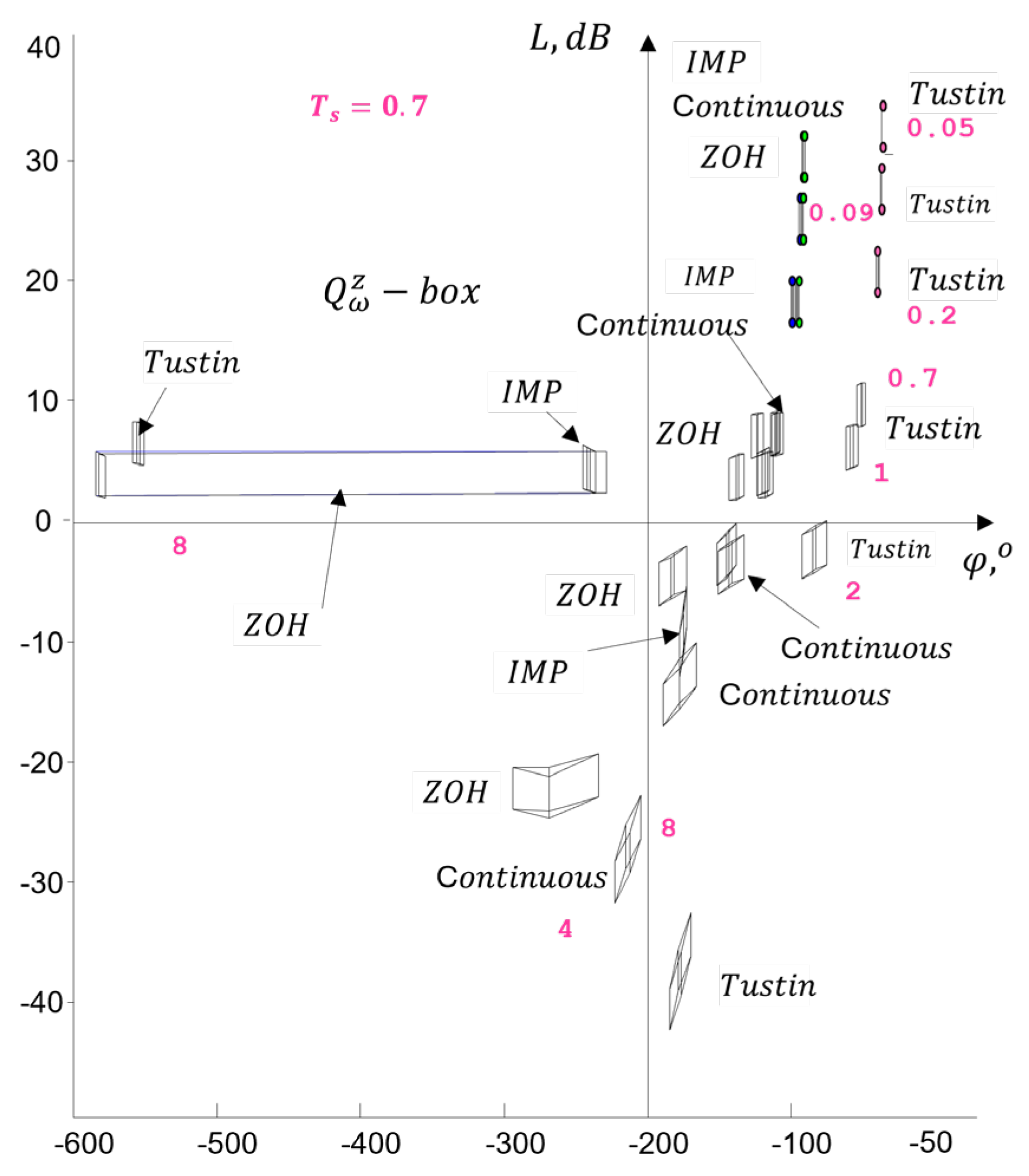 Preprints 171057 g023