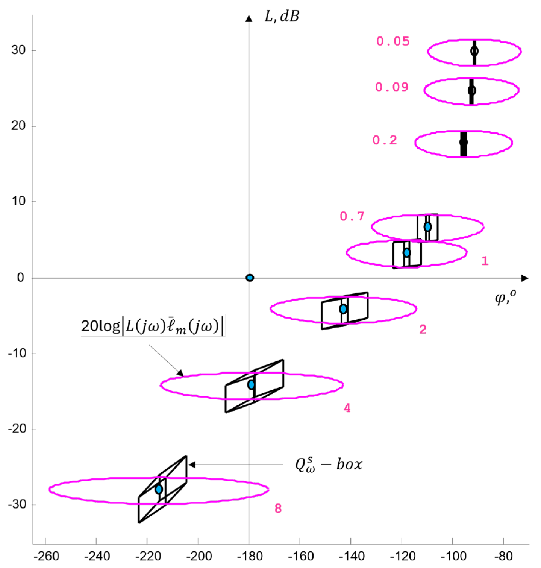 Preprints 171057 g025