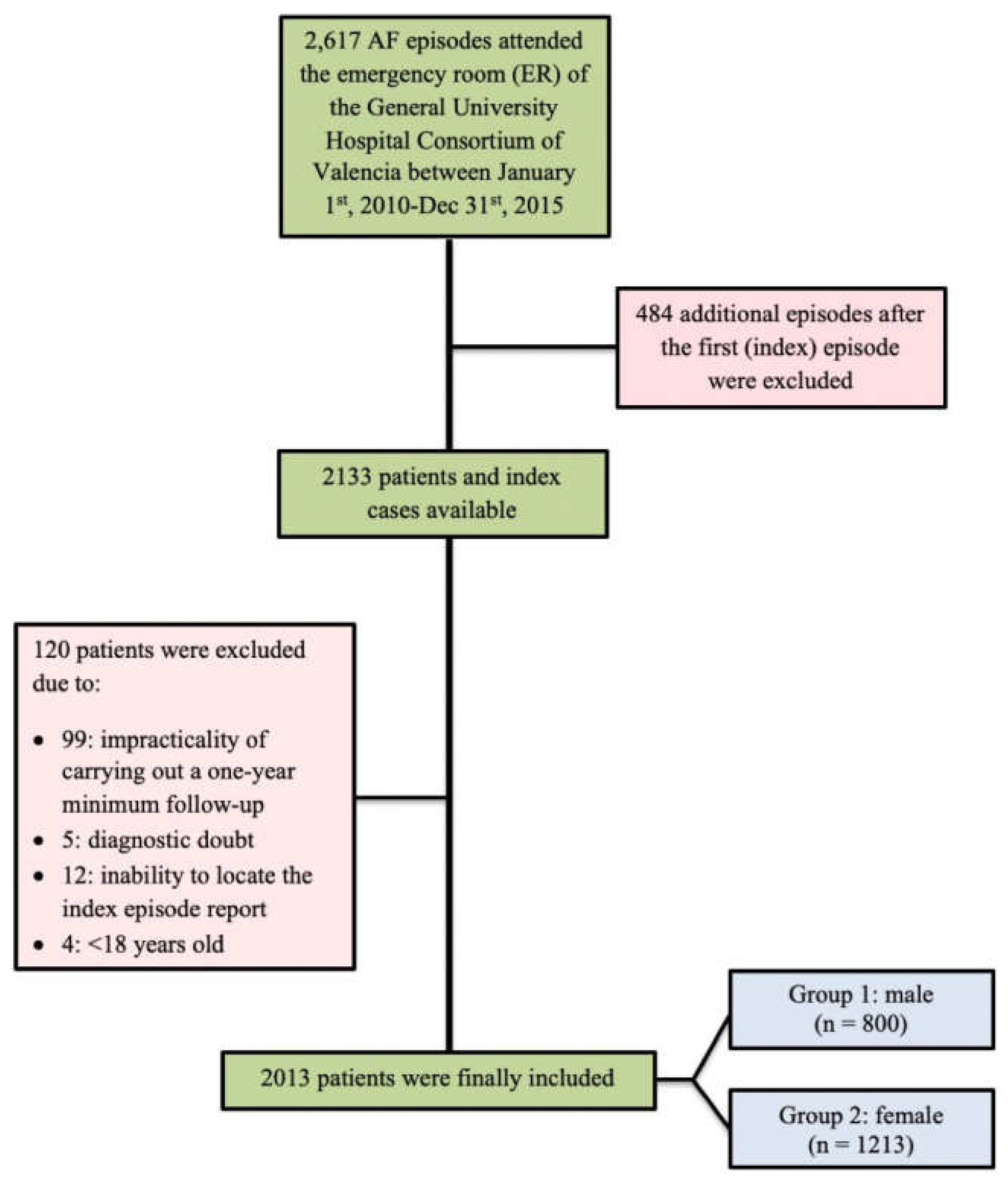Preprints 82572 g001