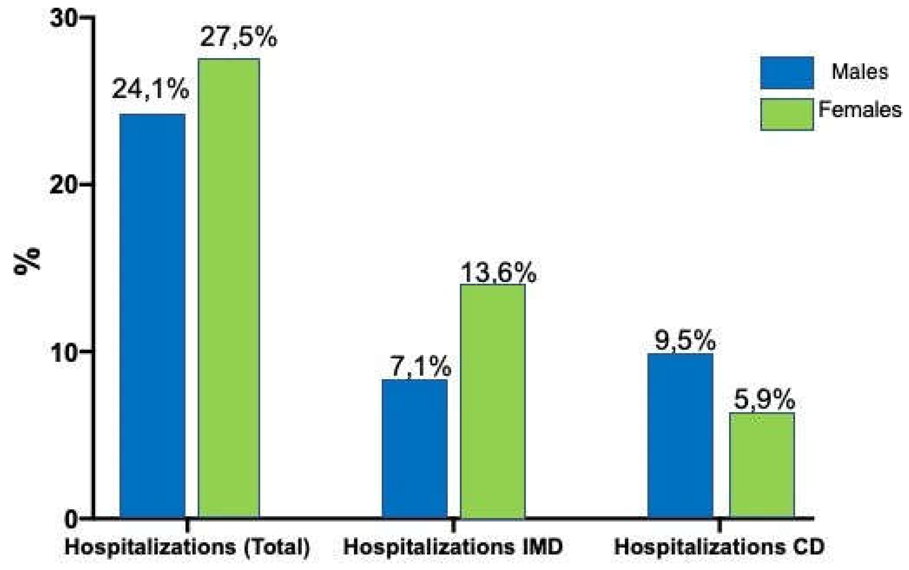 Preprints 82572 g002