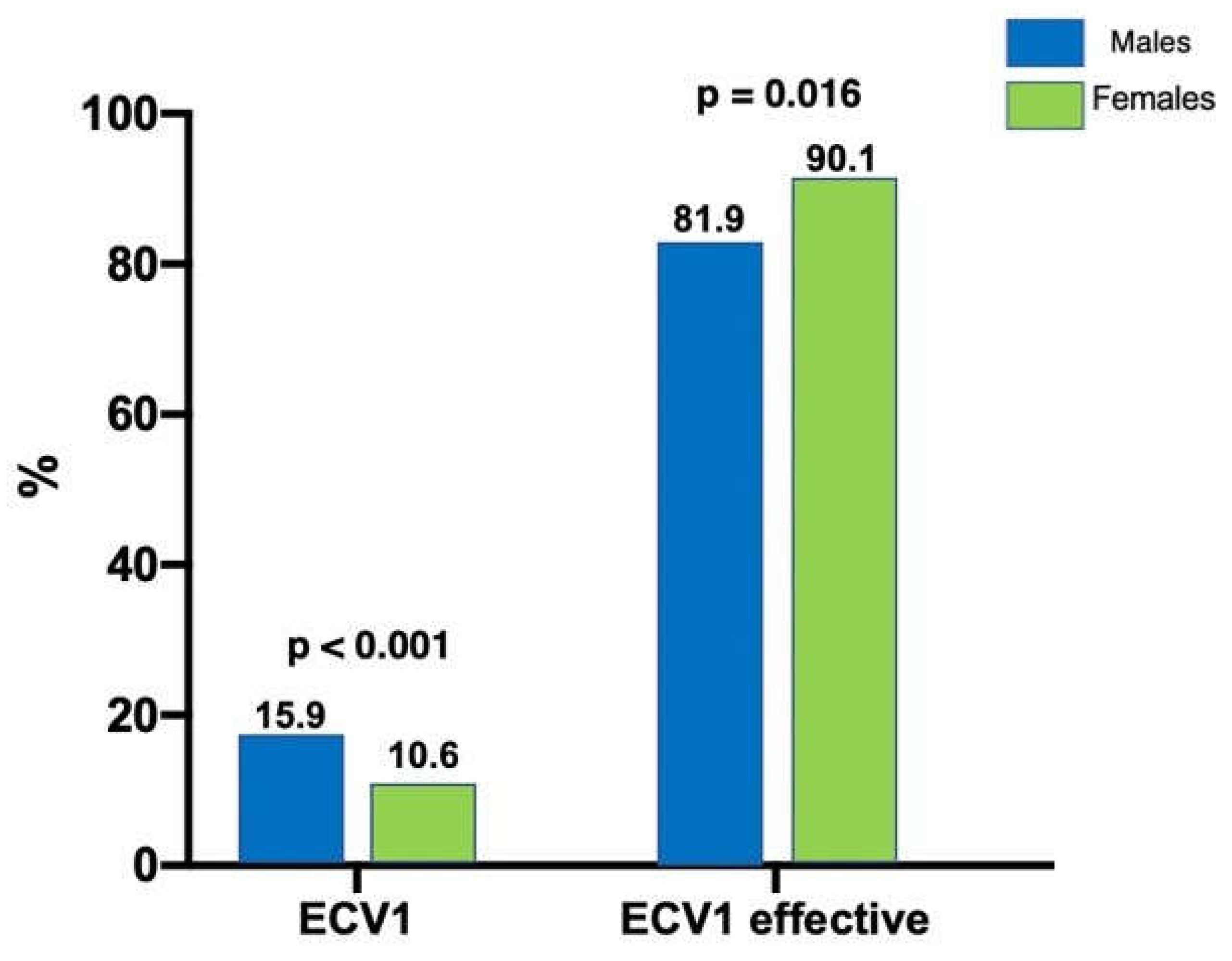 Preprints 82572 g003
