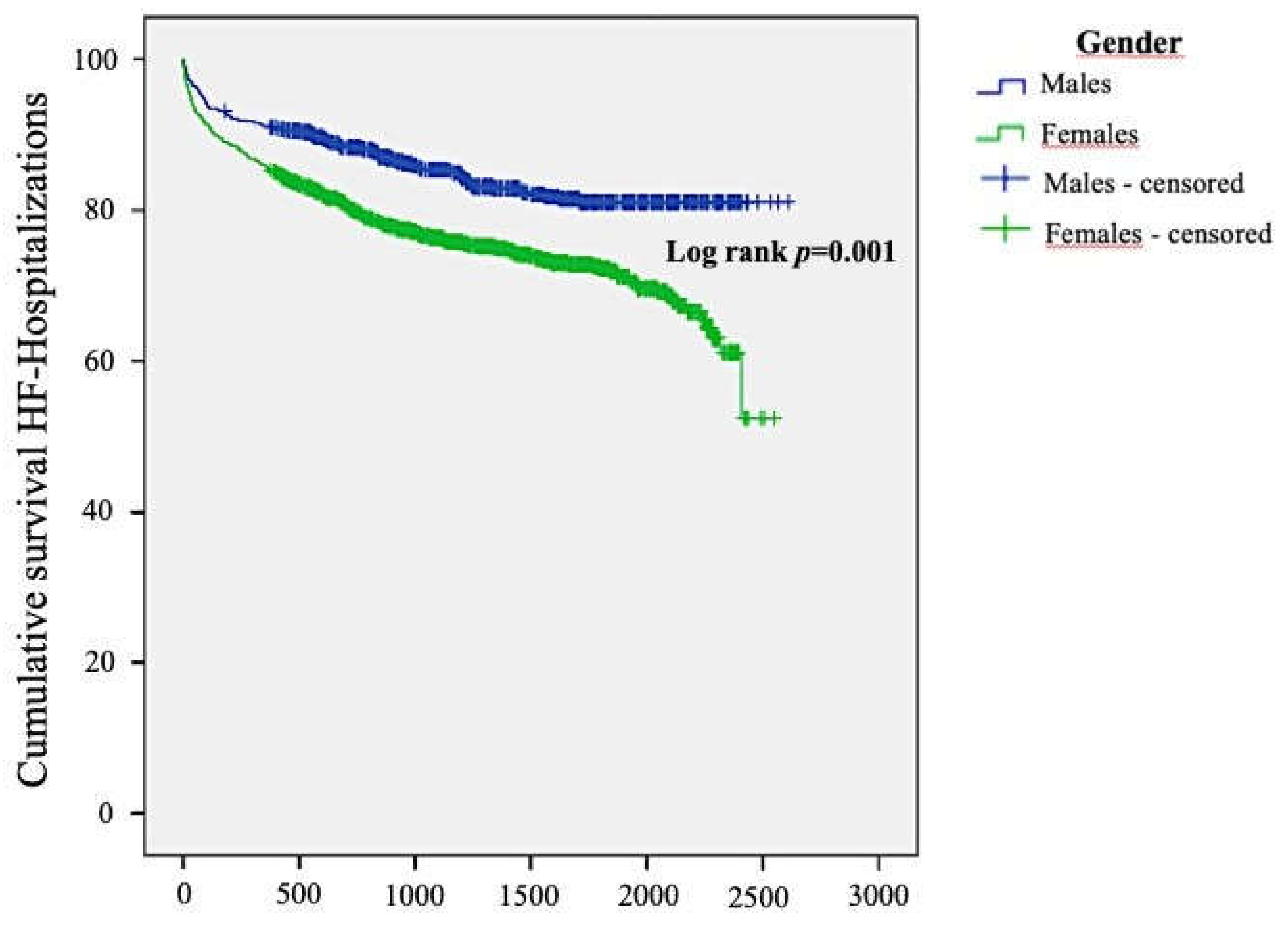 Preprints 82572 g004