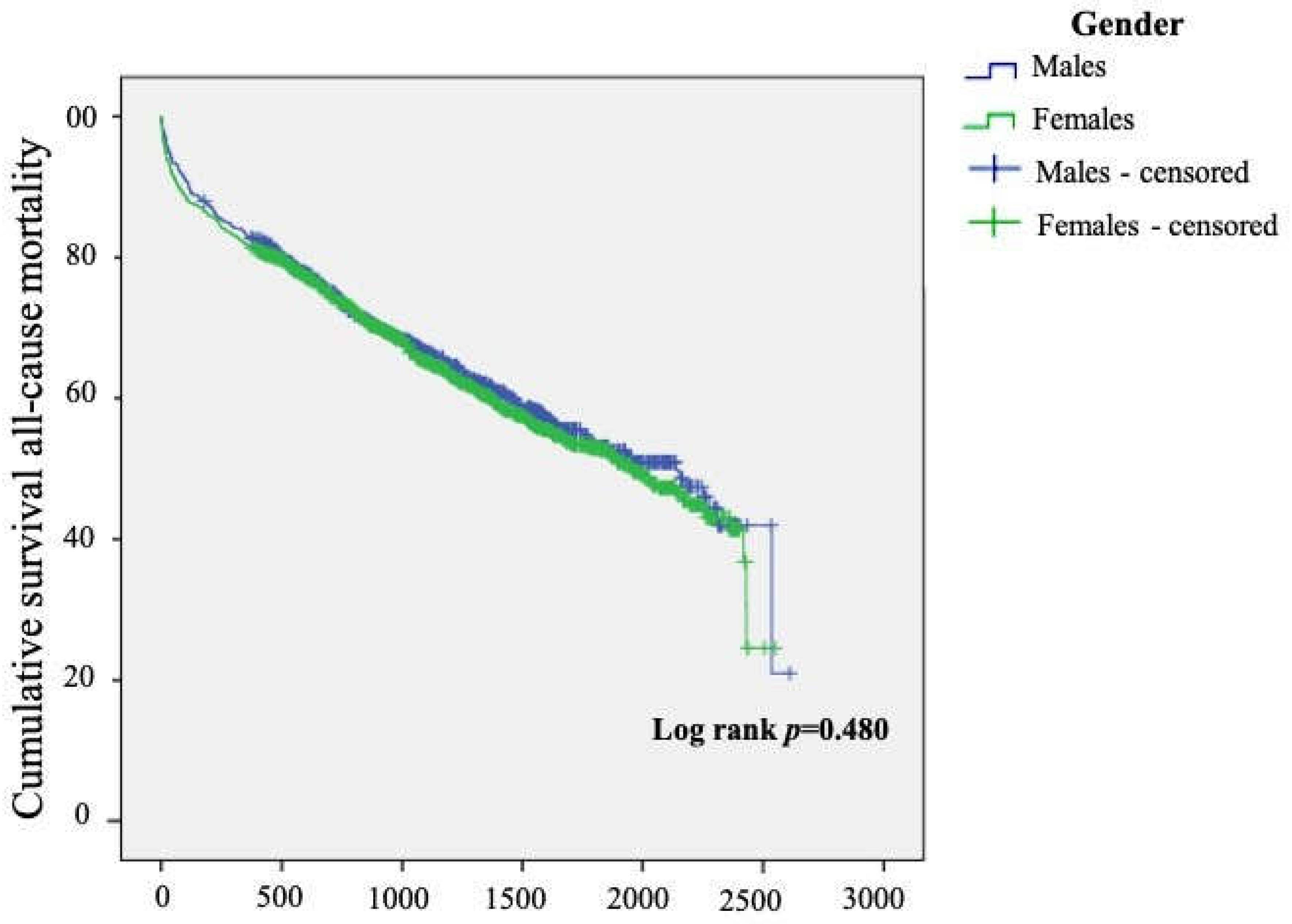 Preprints 82572 g005