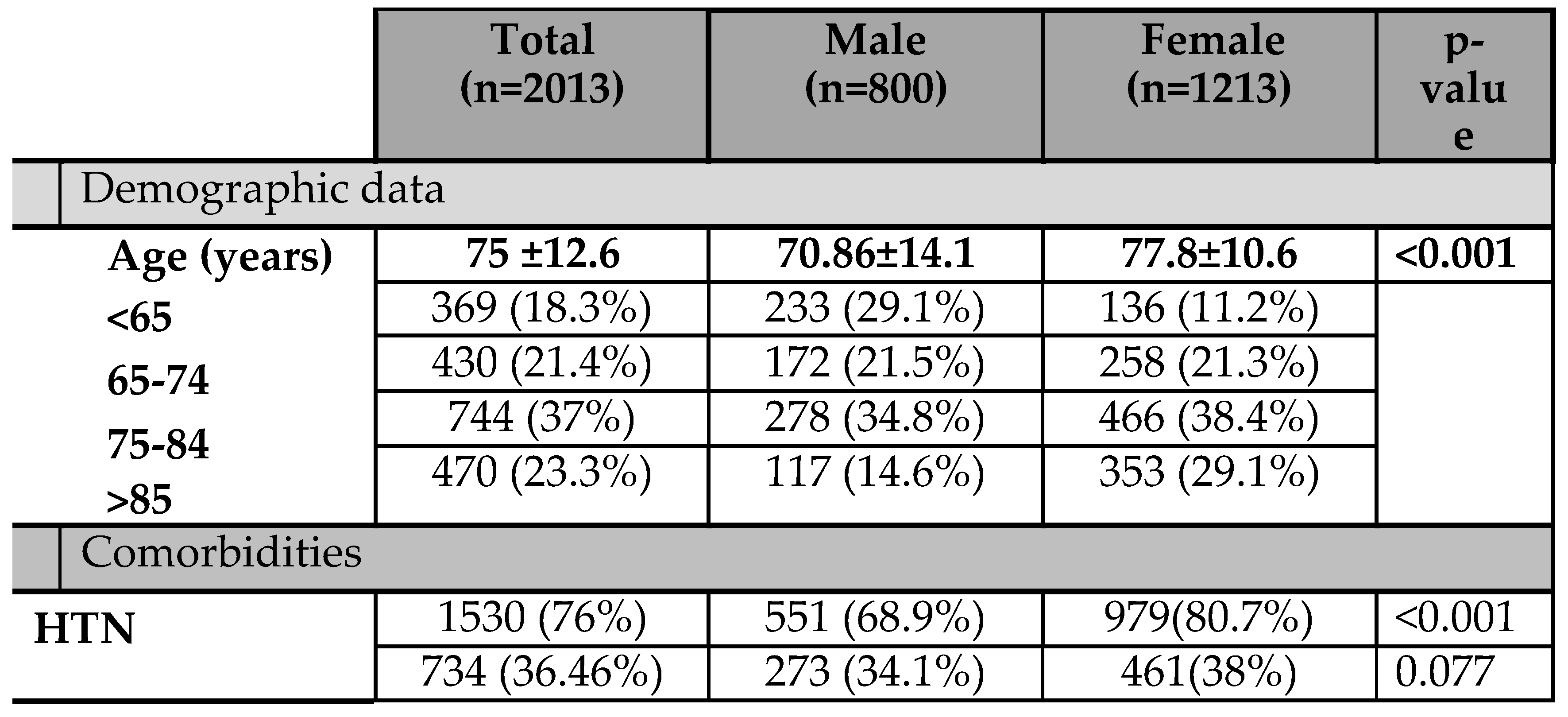 Preprints 82572 t001a