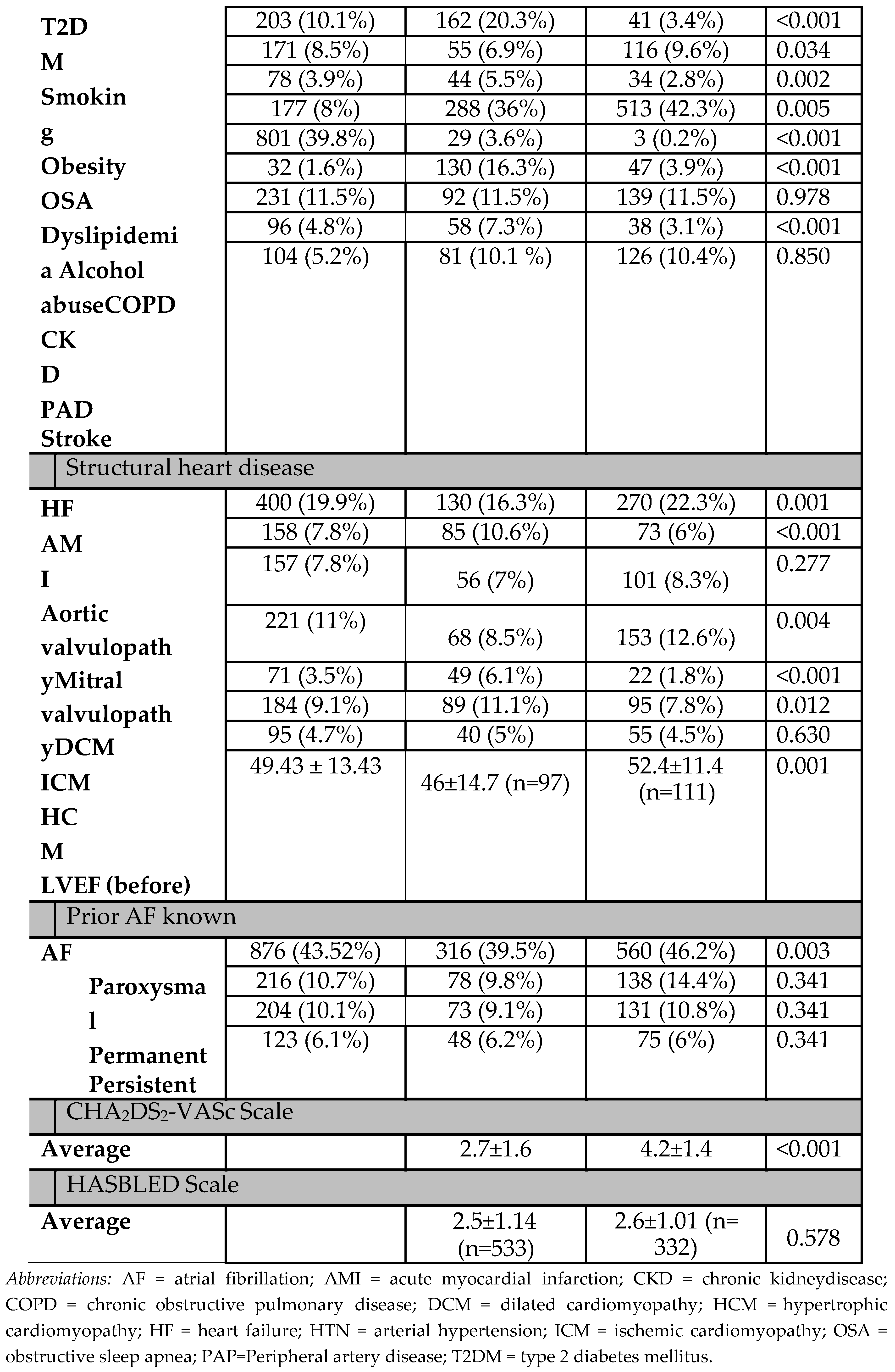 Preprints 82572 t001b