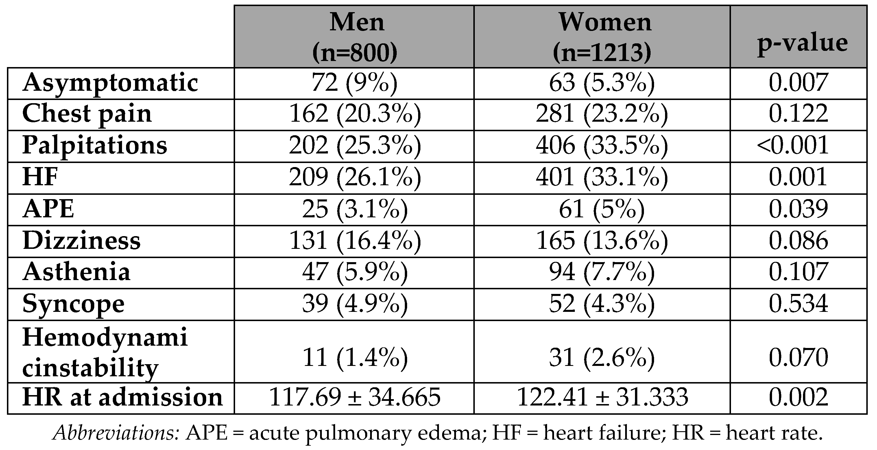 Preprints 82572 t002