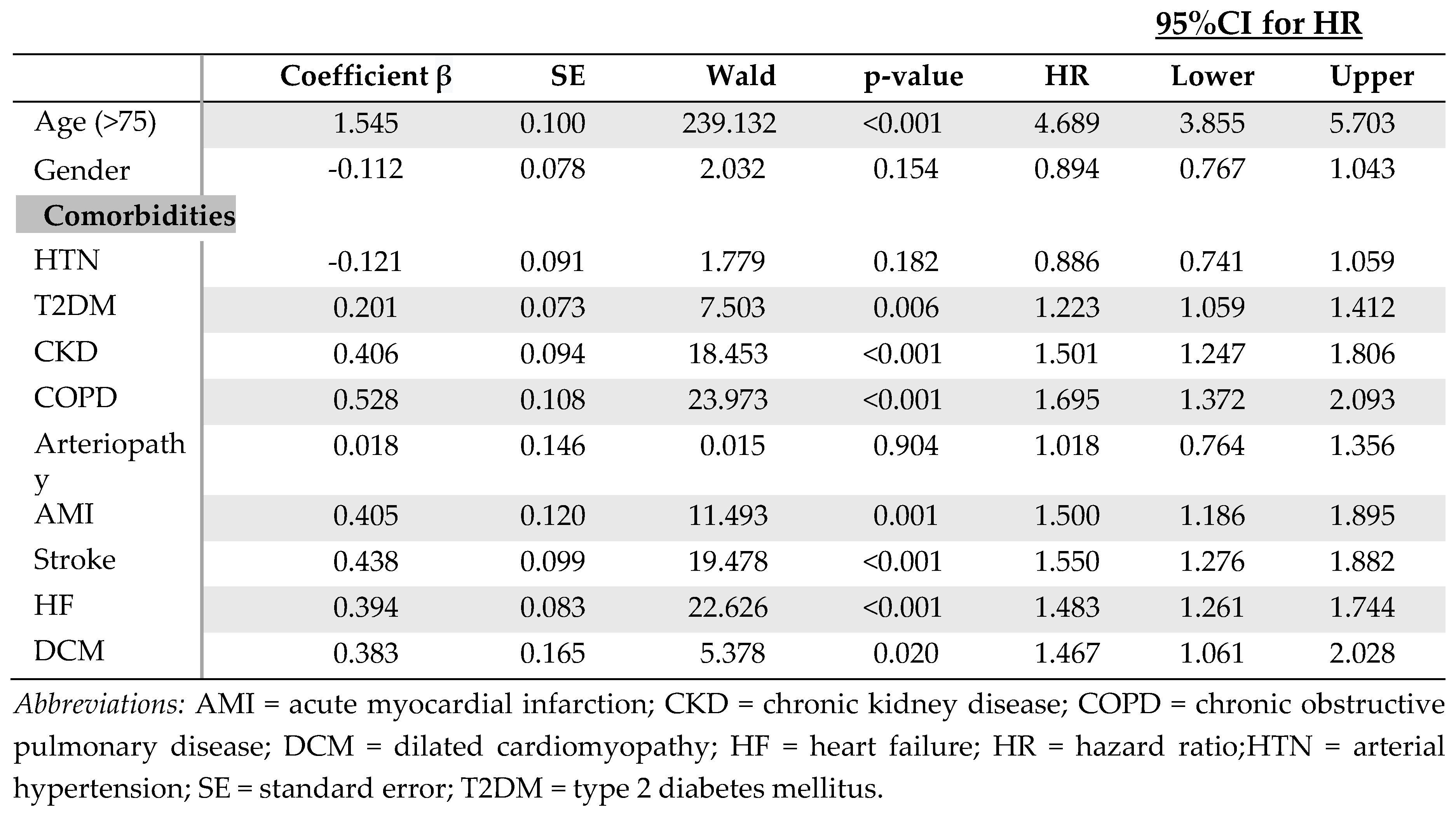 Preprints 82572 t003