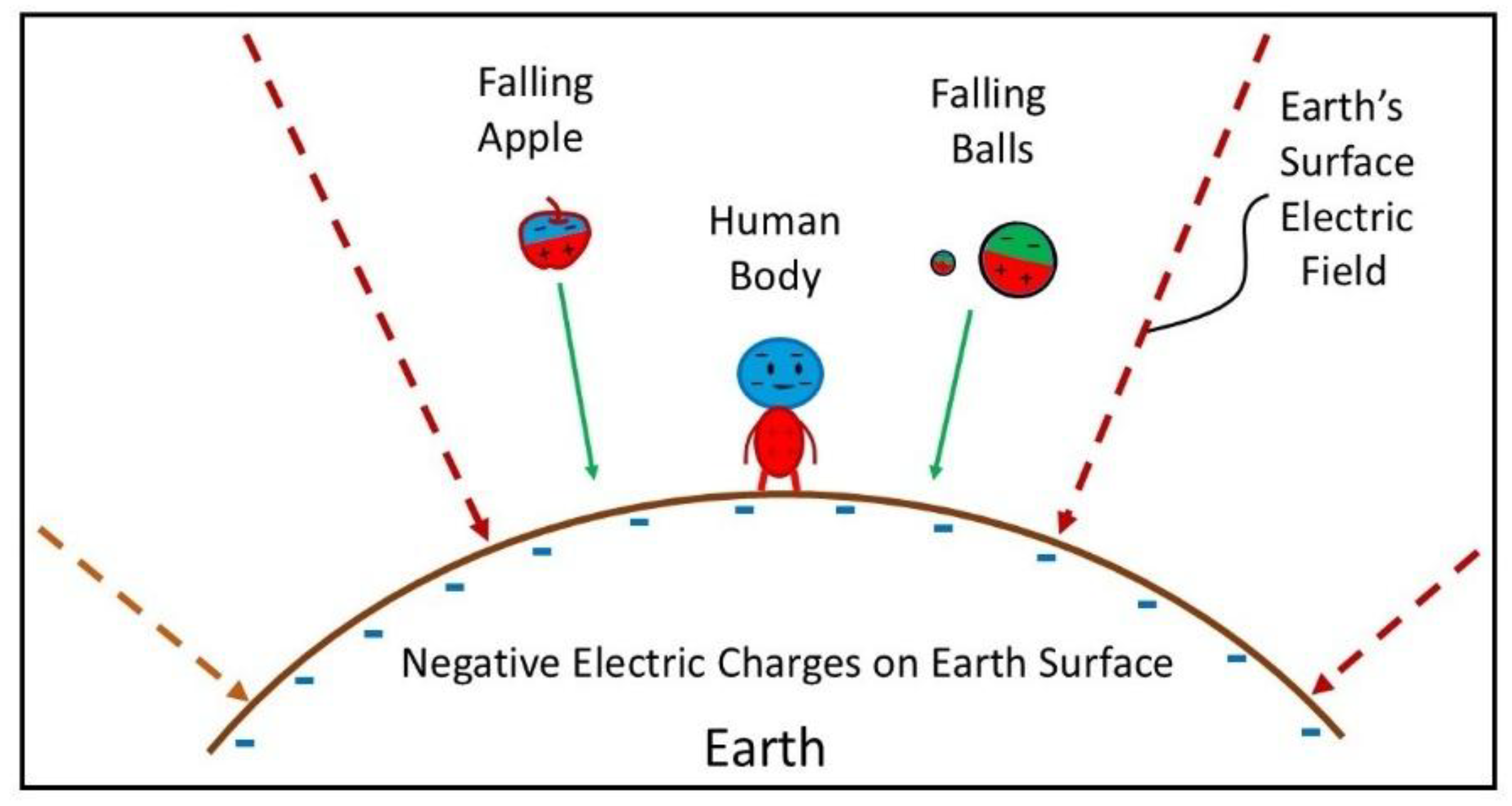 Preprints 153493 g004