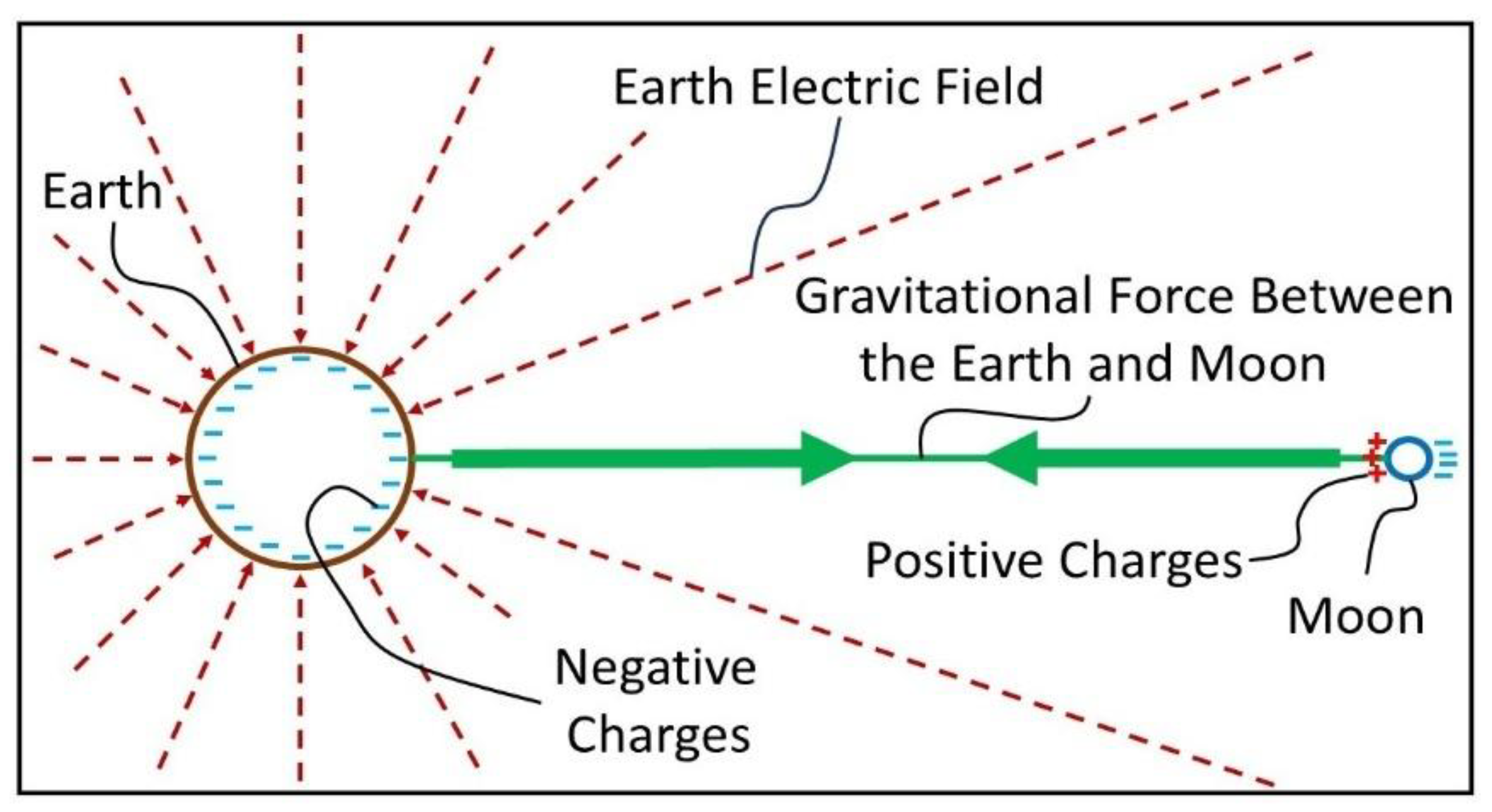 Preprints 153493 g005