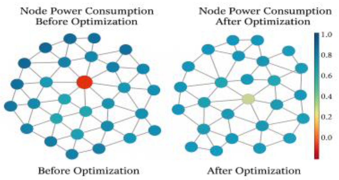 Preprints 168702 g002