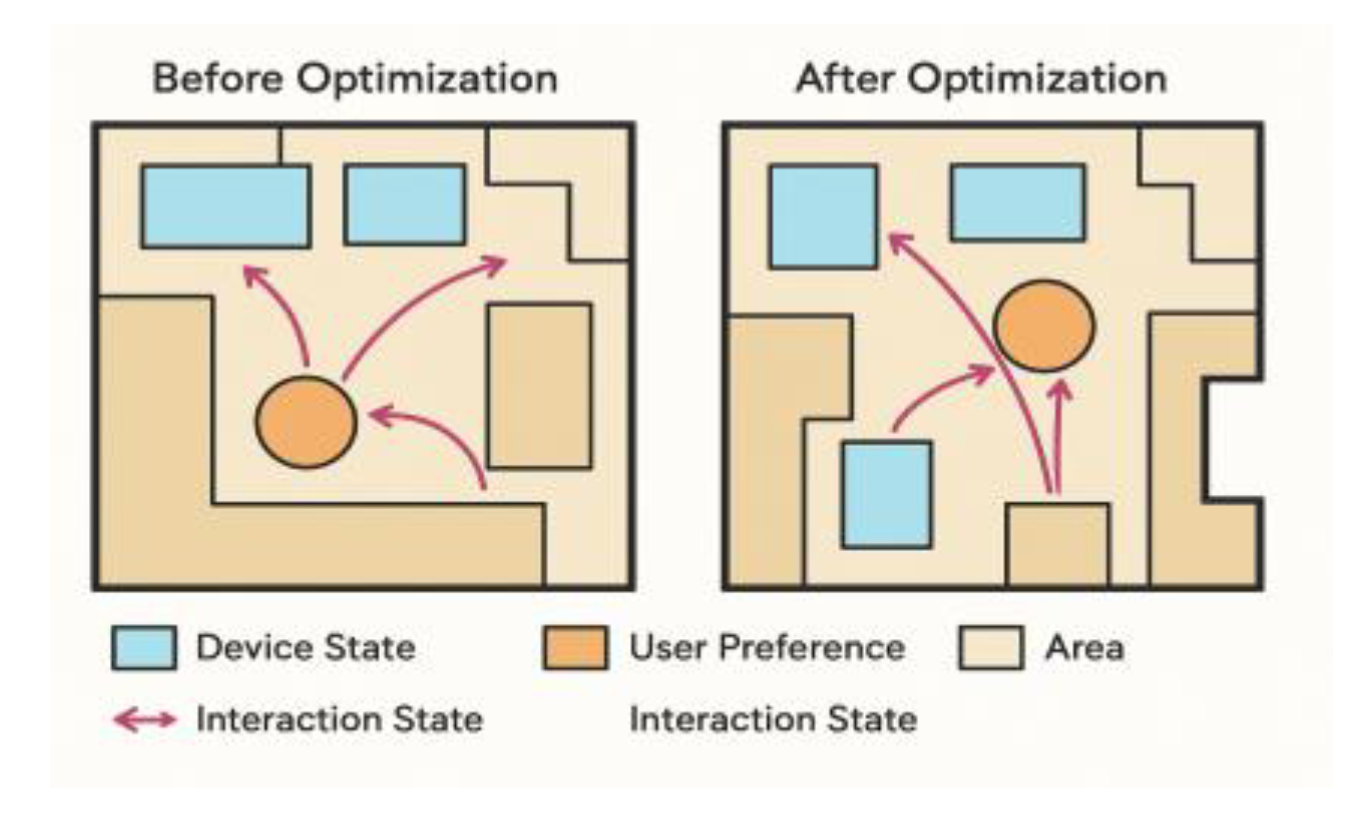 Preprints 168702 g003