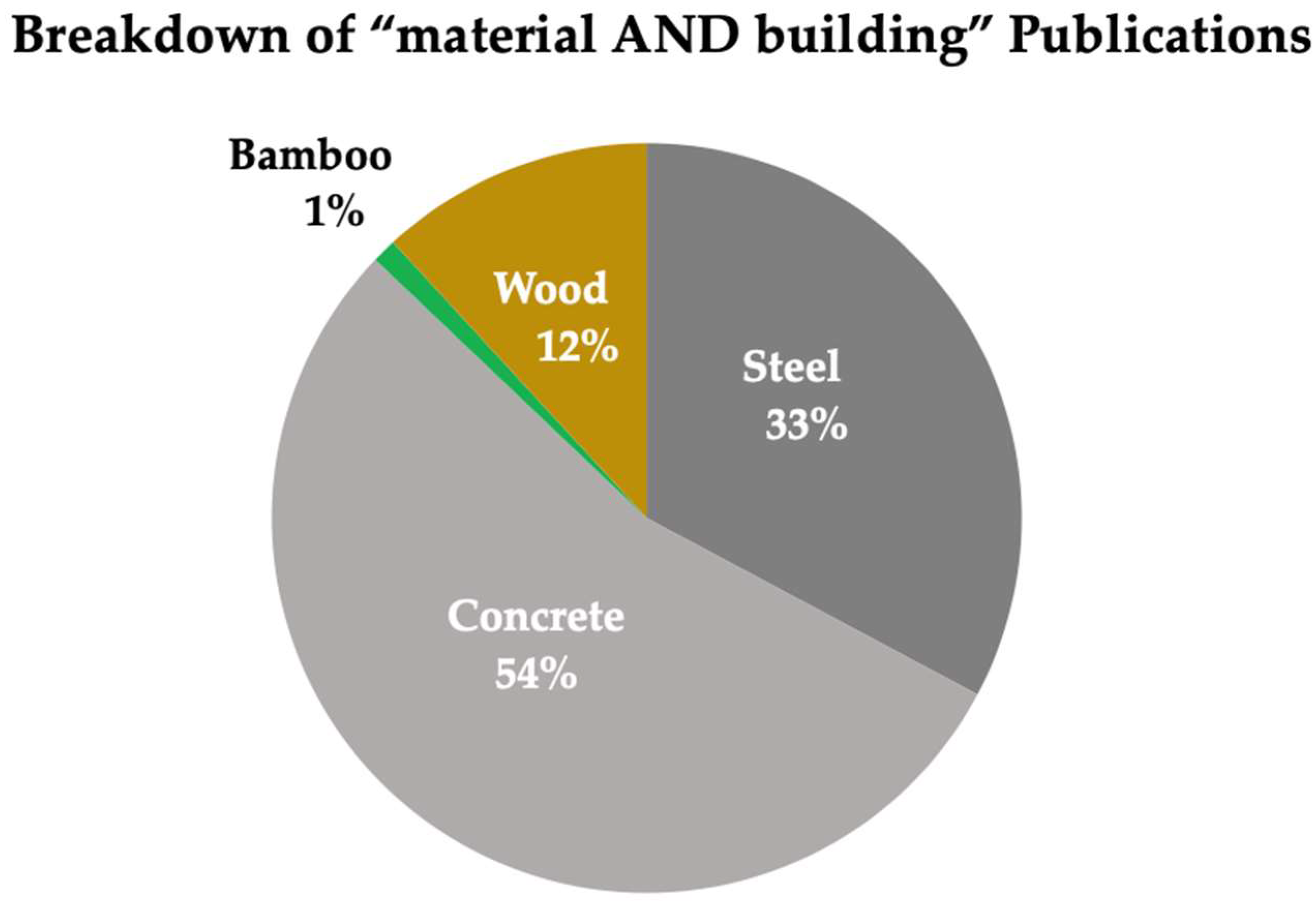 Preprints 144837 g002