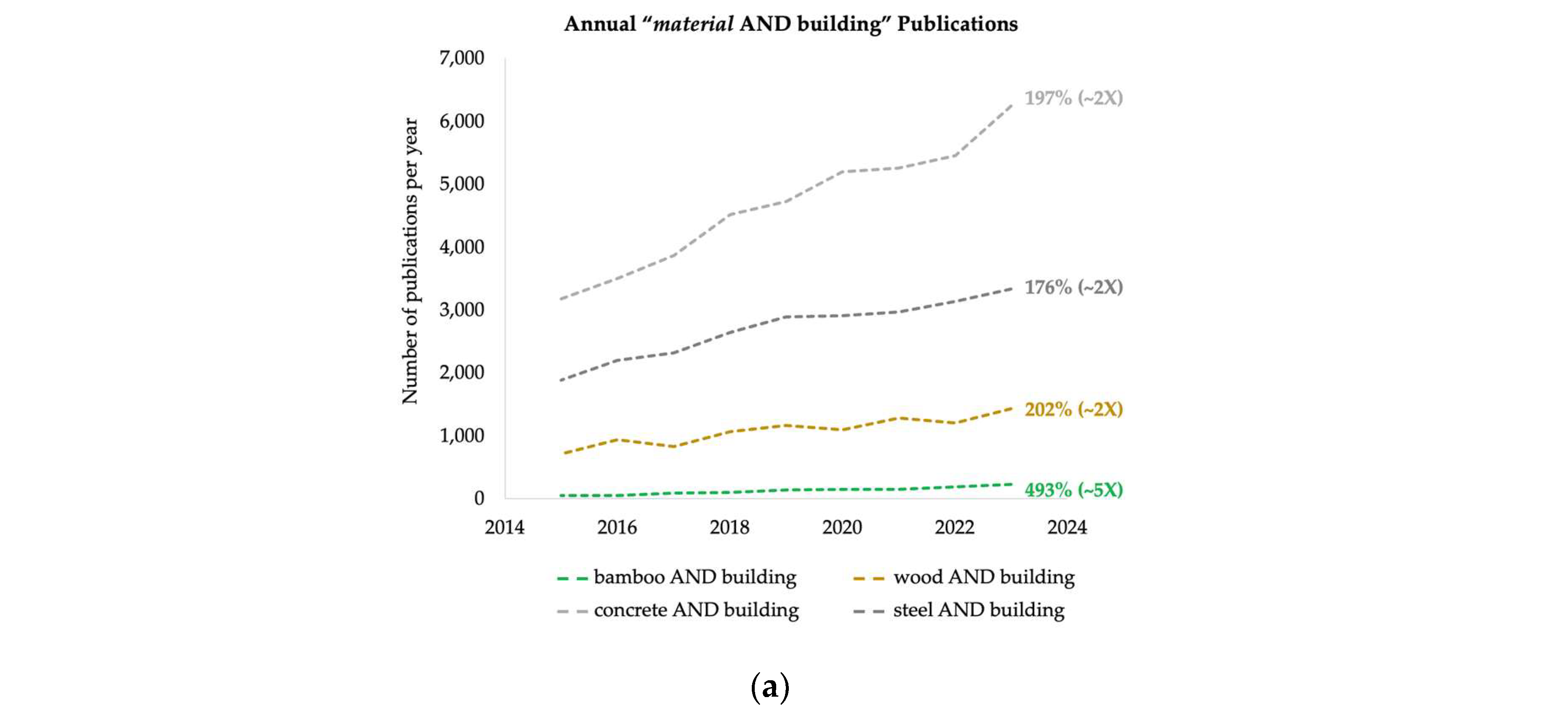 Preprints 144837 g003a