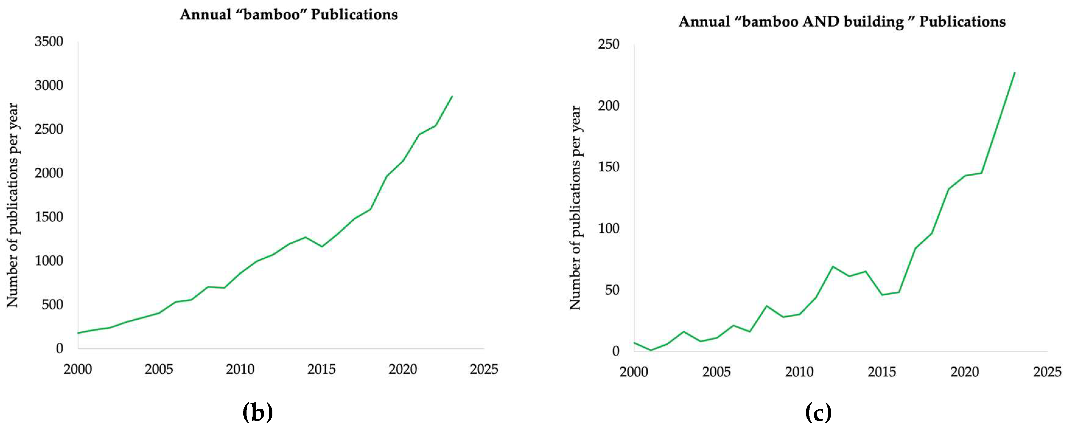 Preprints 144837 g003b
