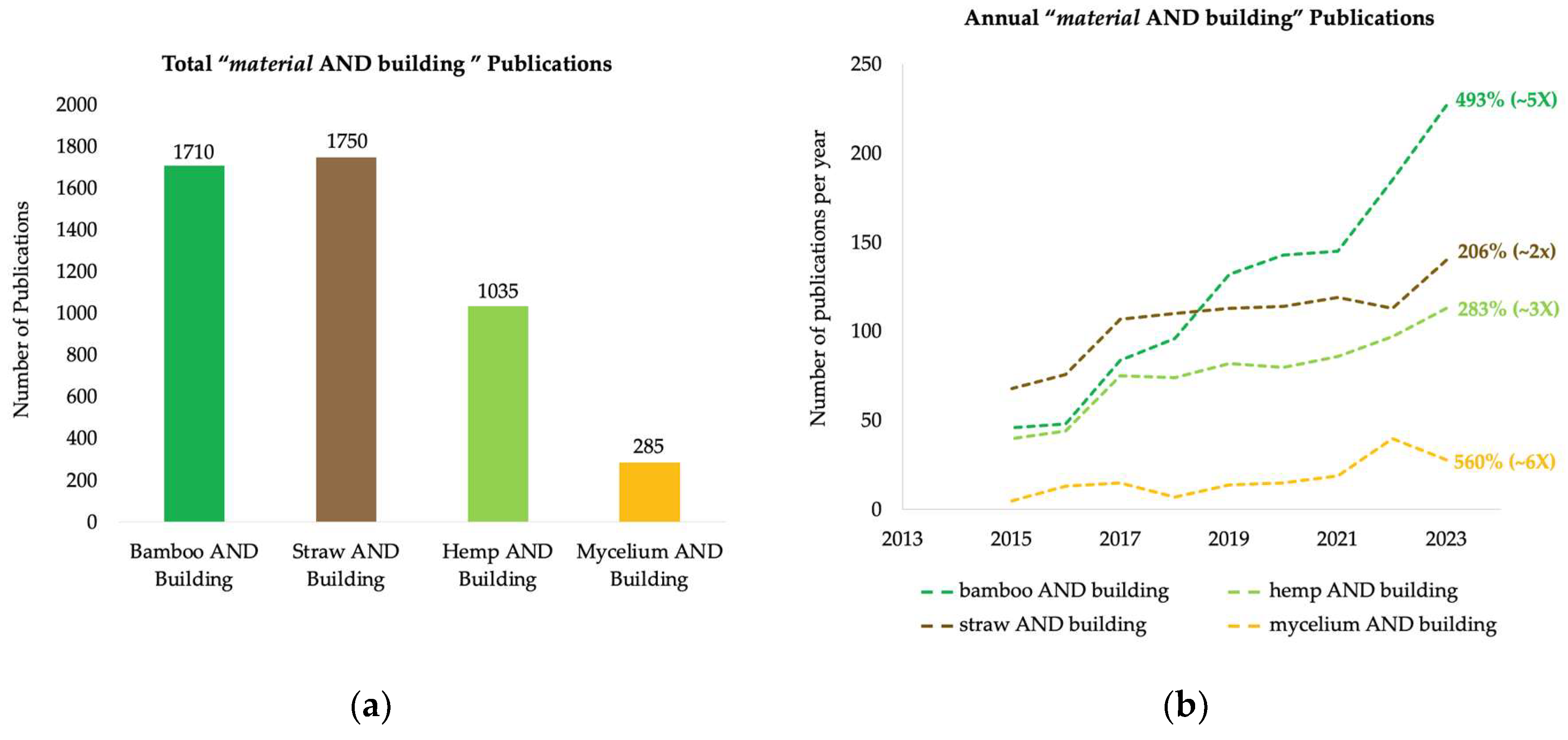Preprints 144837 g004