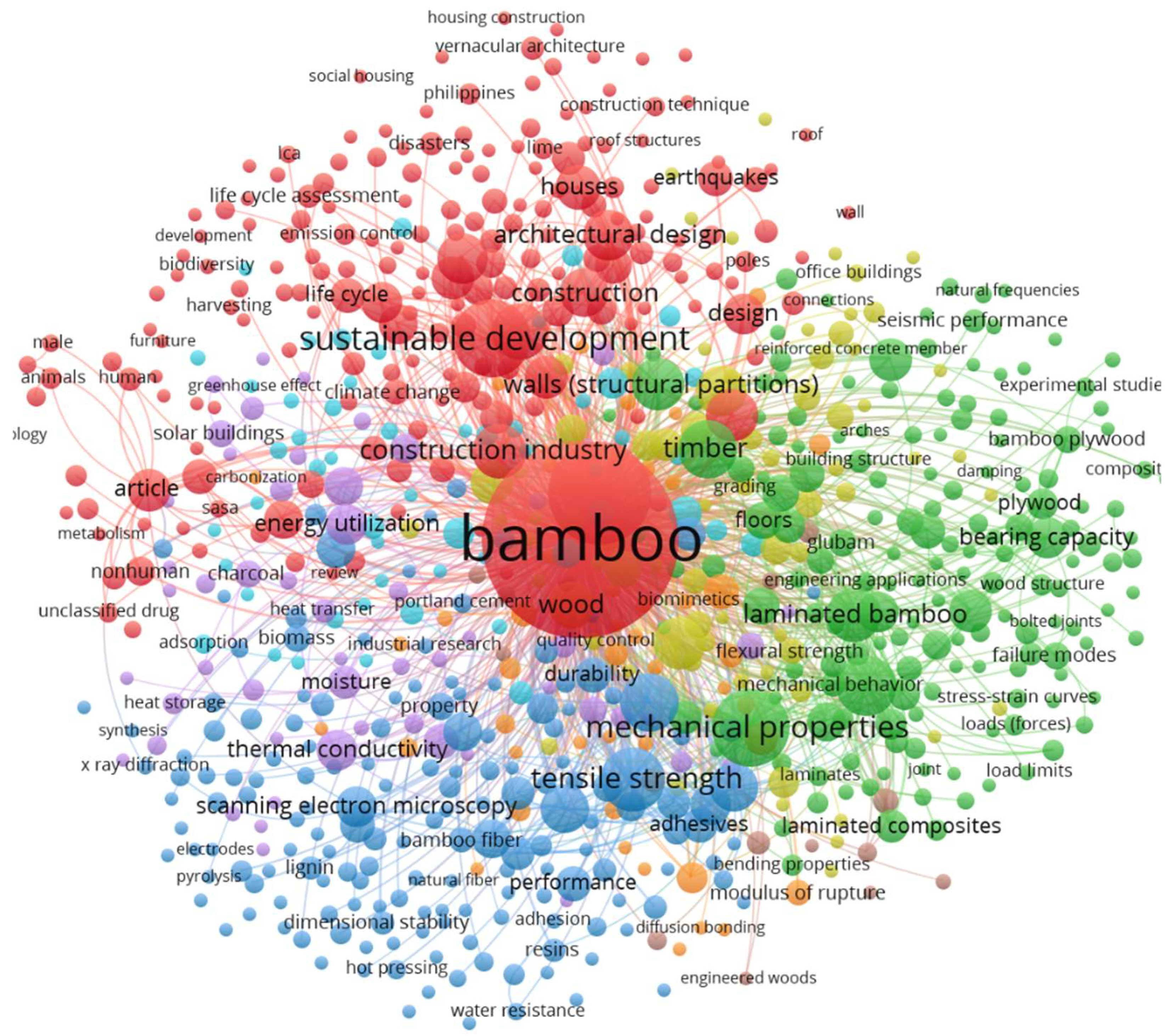 Preprints 144837 g006