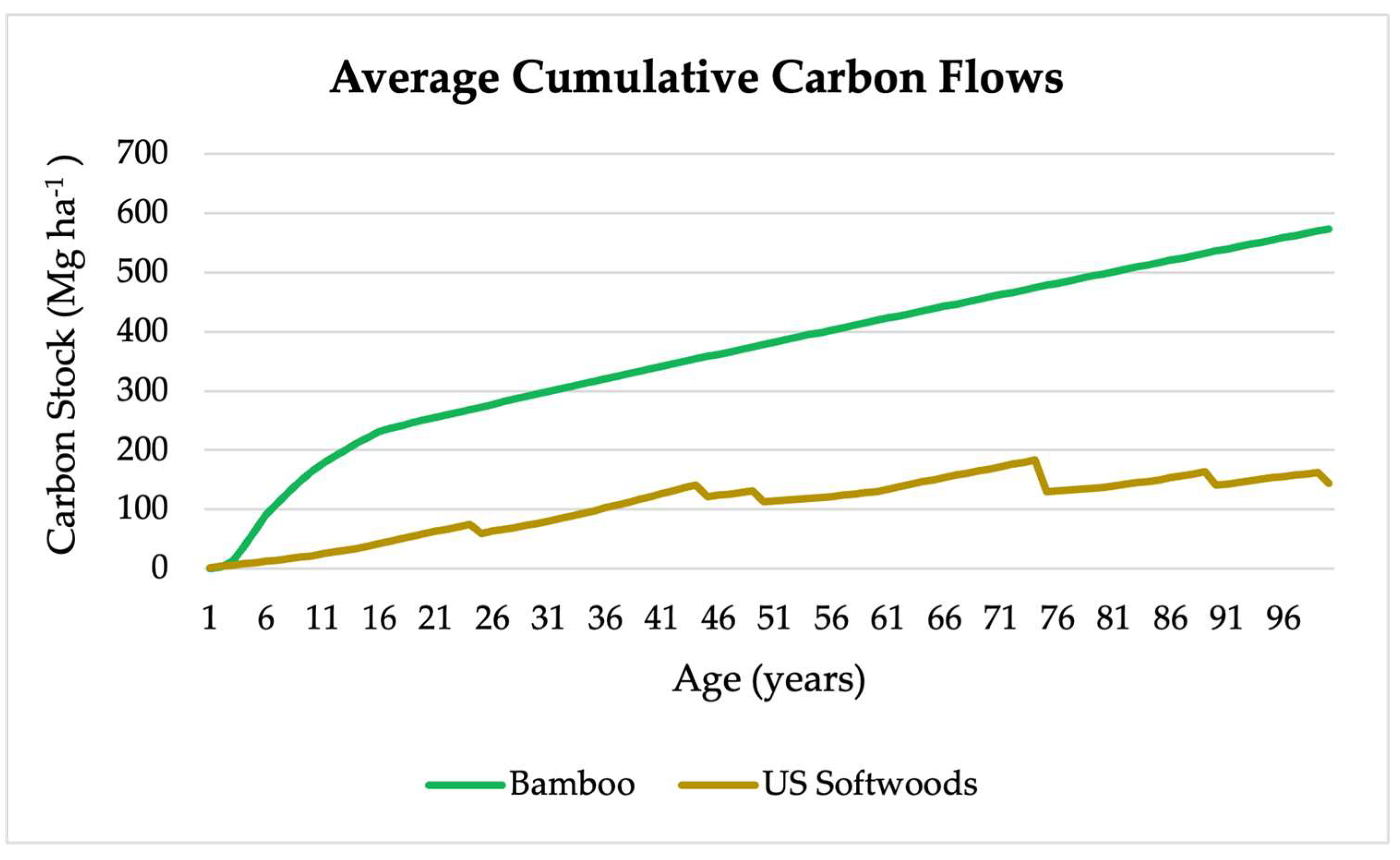 Preprints 144837 g007