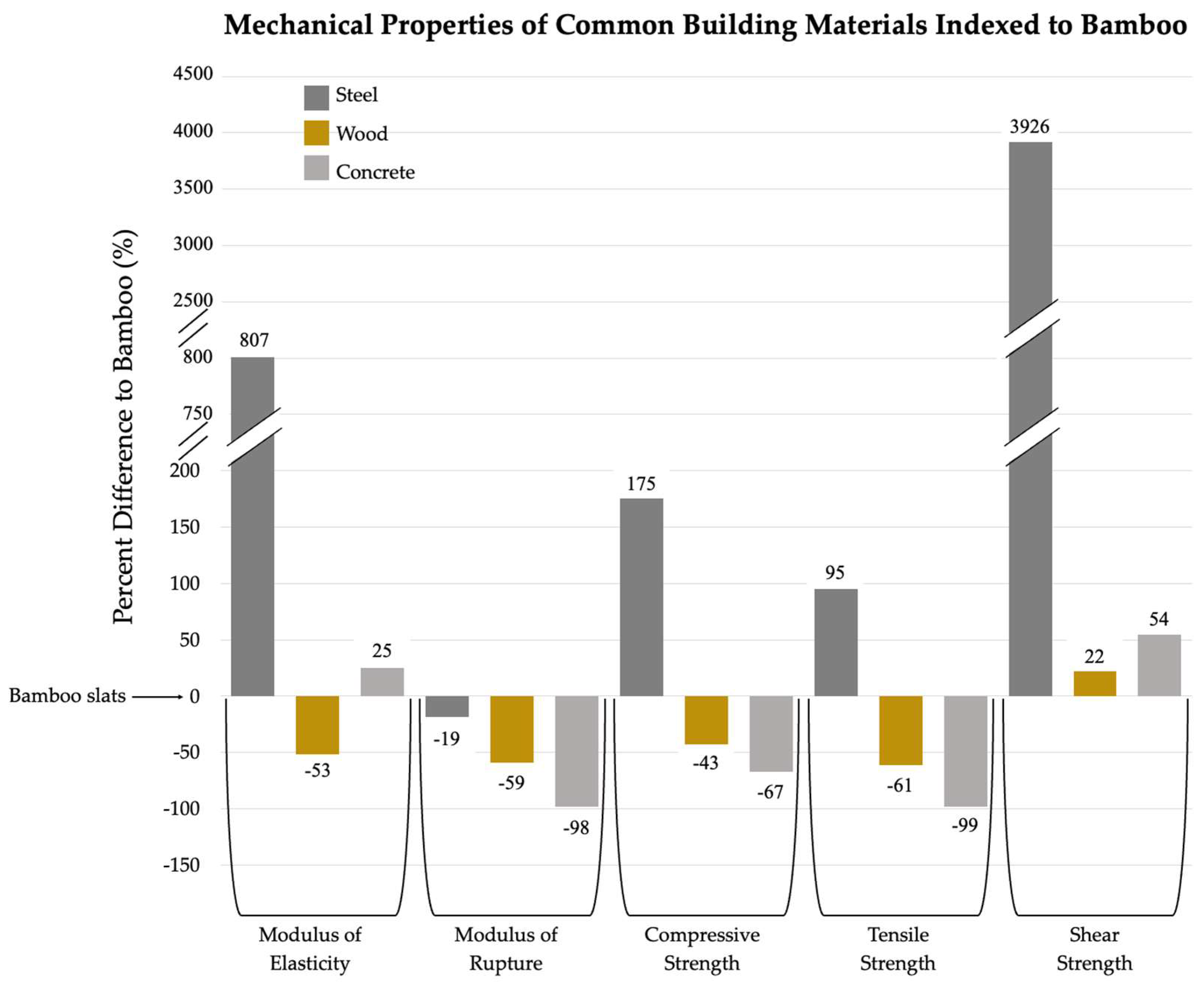 Preprints 144837 g008