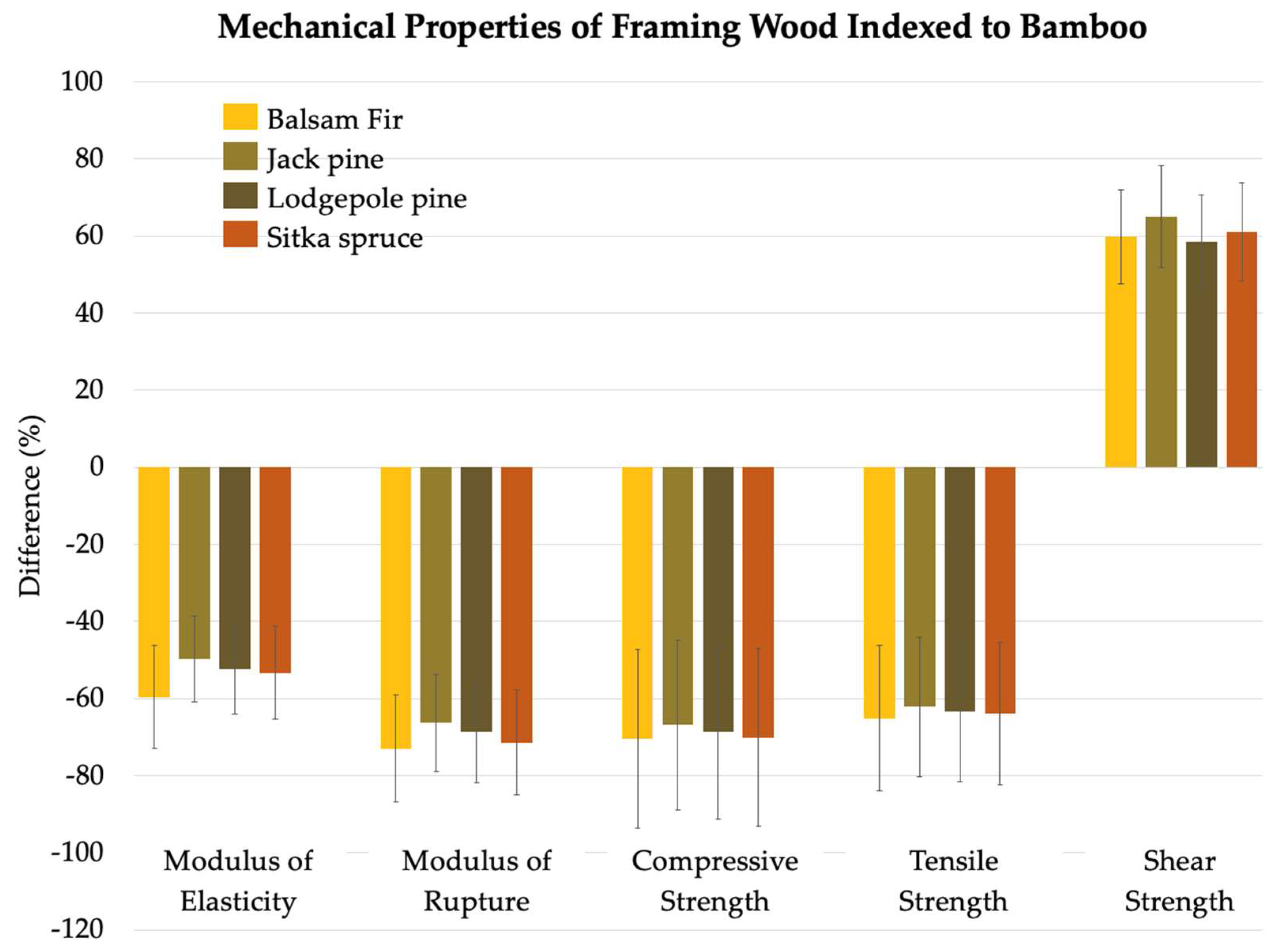 Preprints 144837 g009
