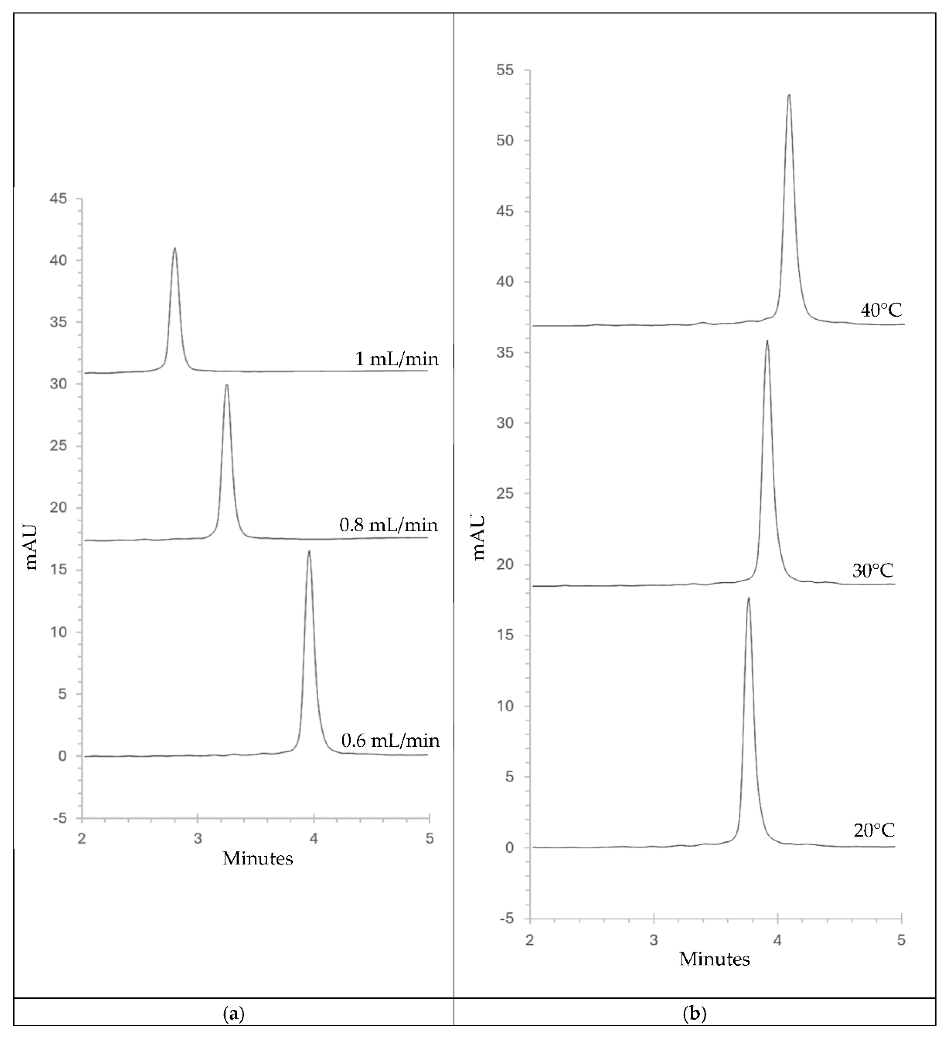 Preprints 199108 g001