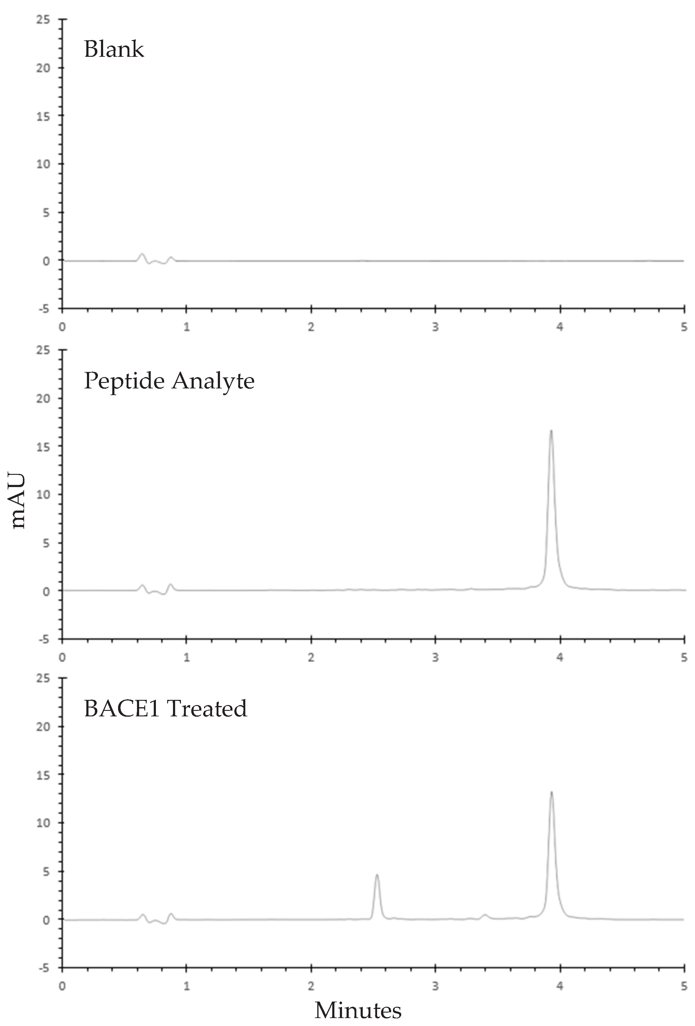 Preprints 199108 g002