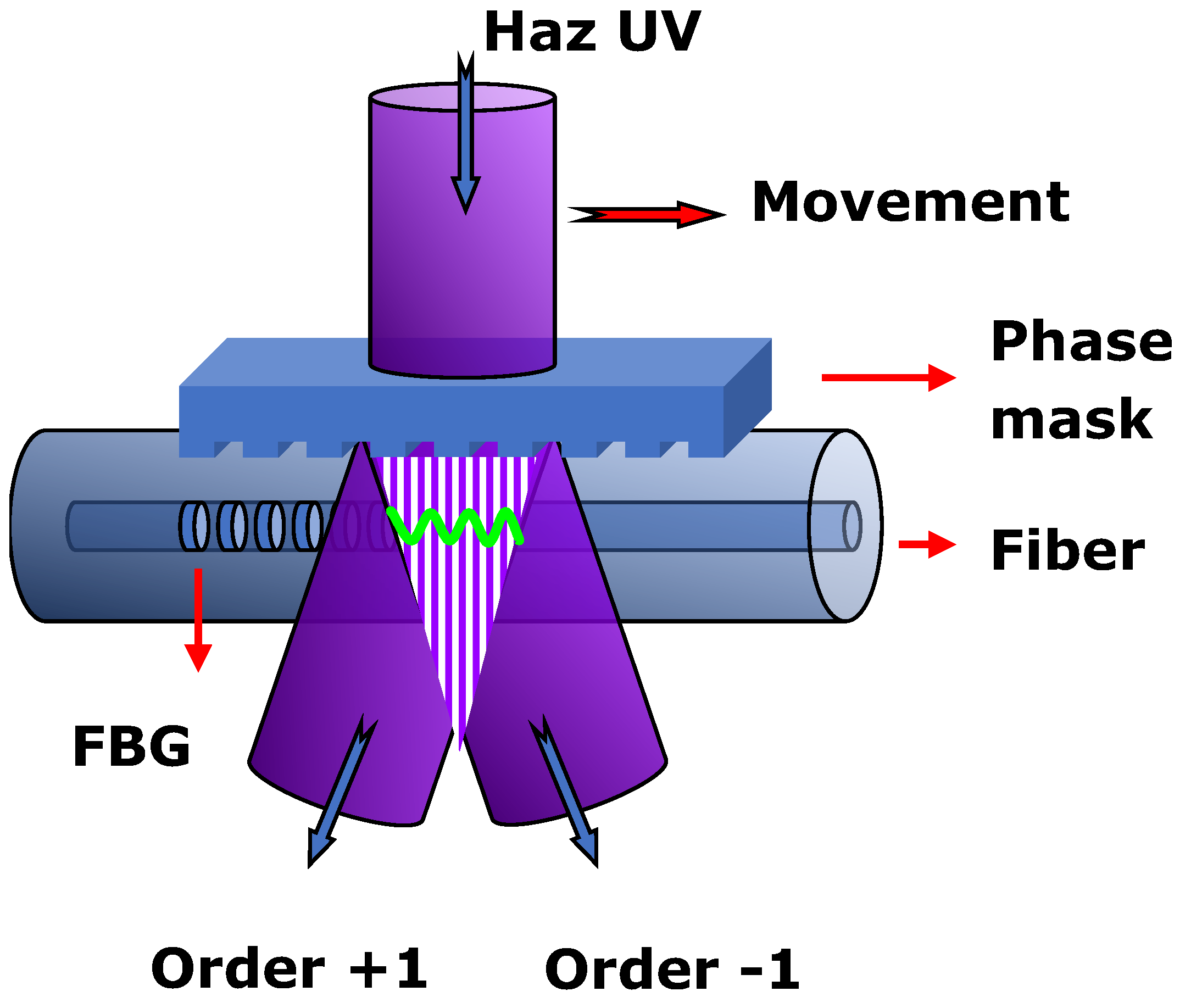 Preprints 187231 g001