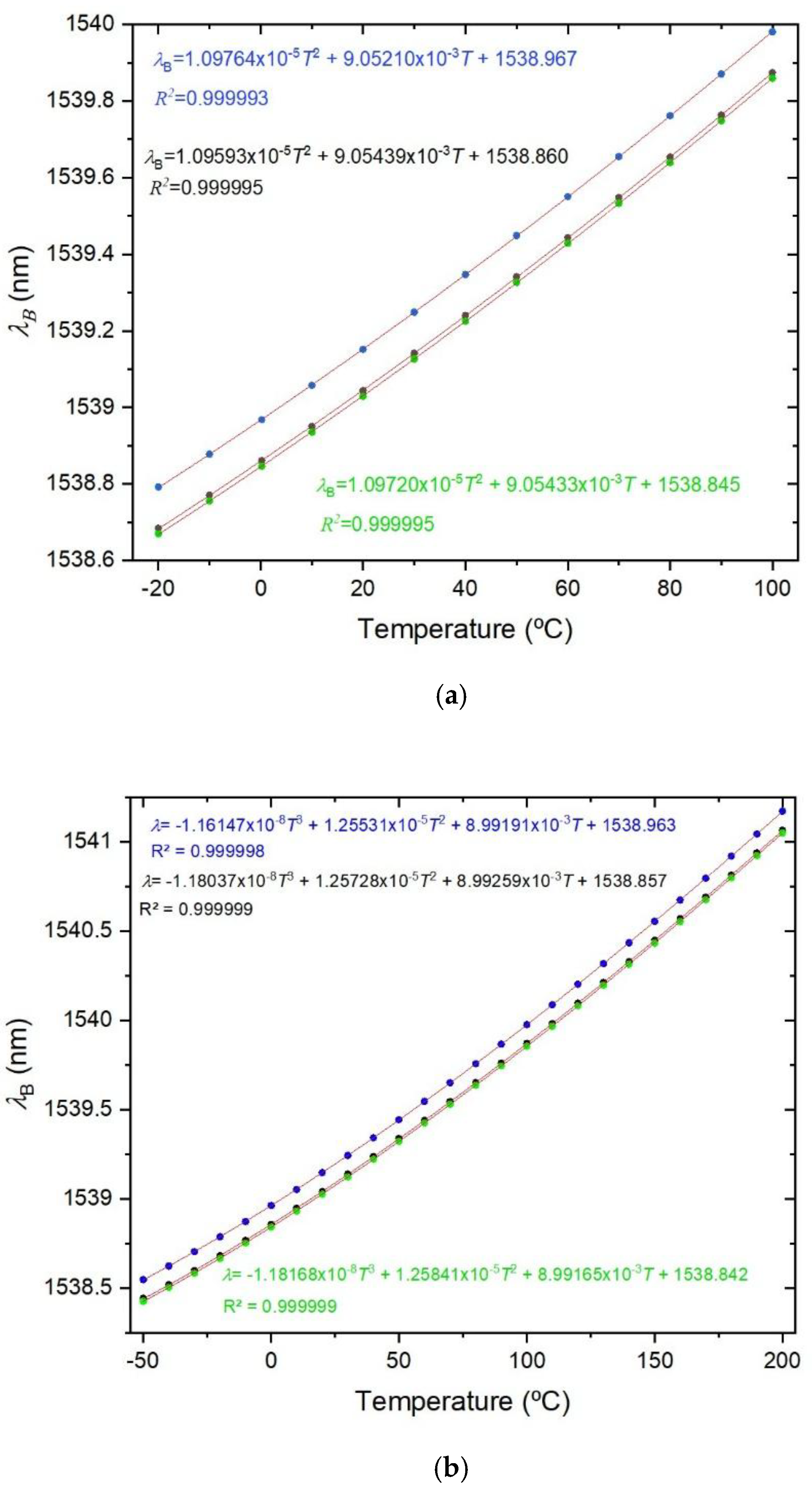 Preprints 187231 g002
