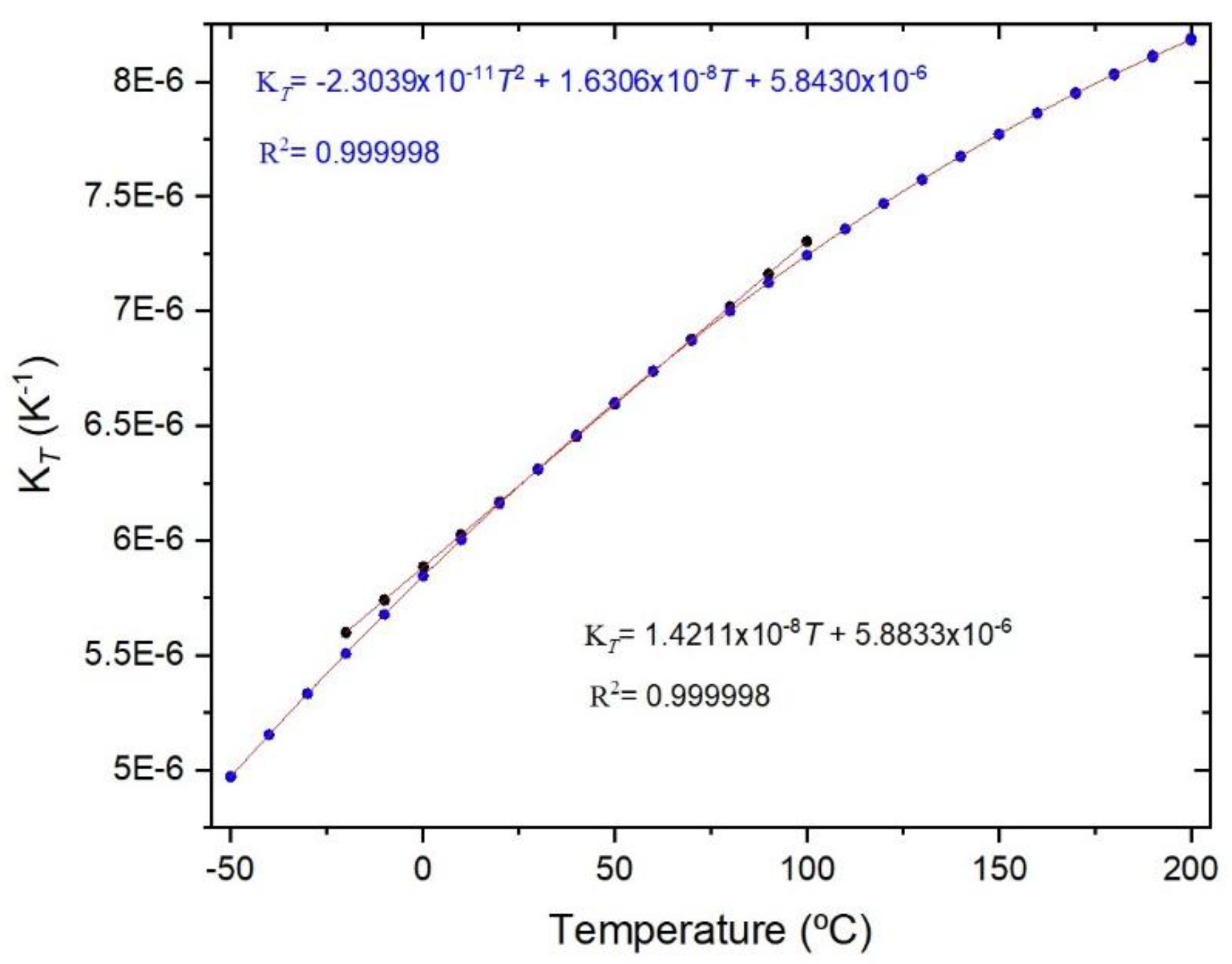 Preprints 187231 g003