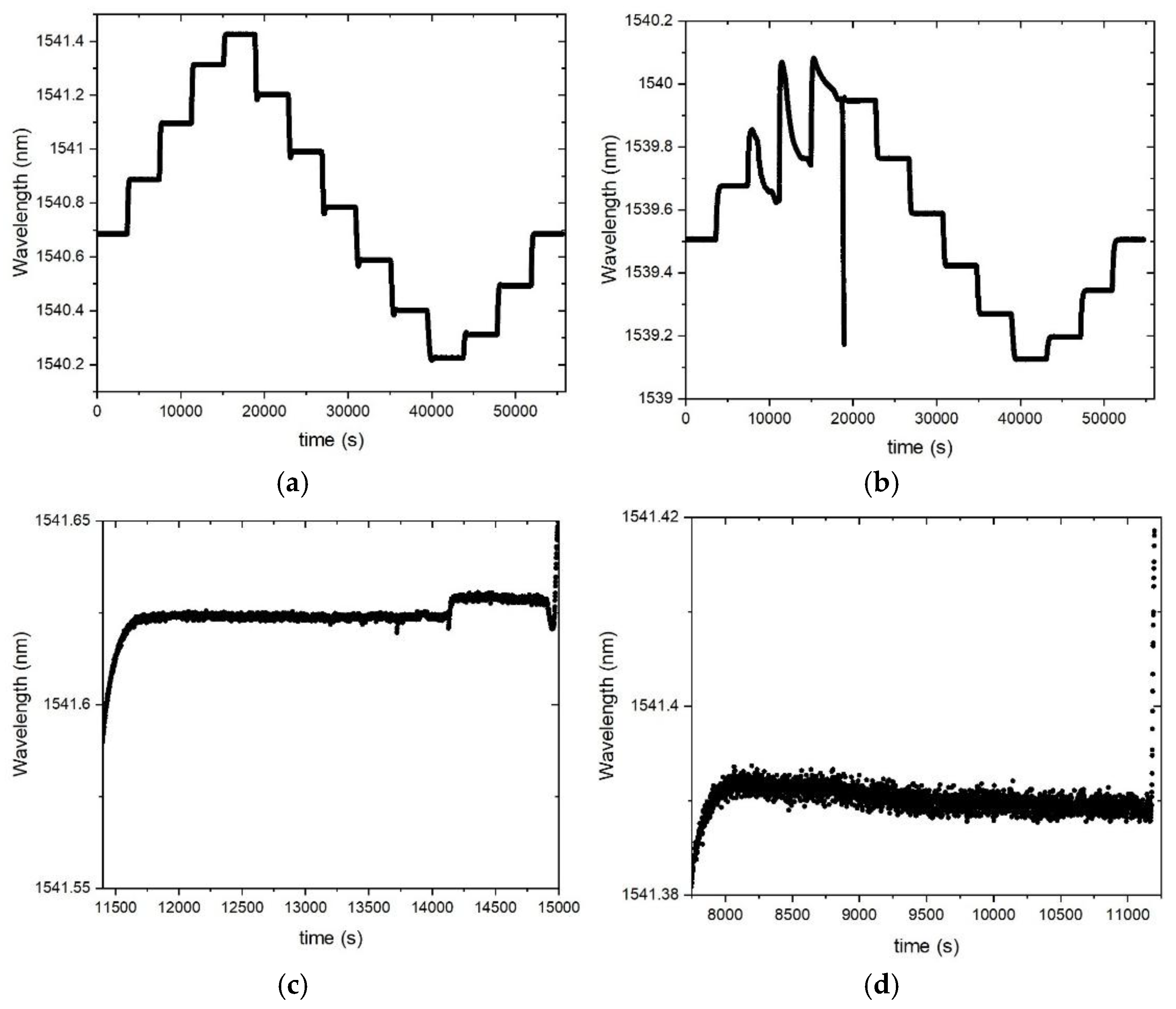 Preprints 187231 g004