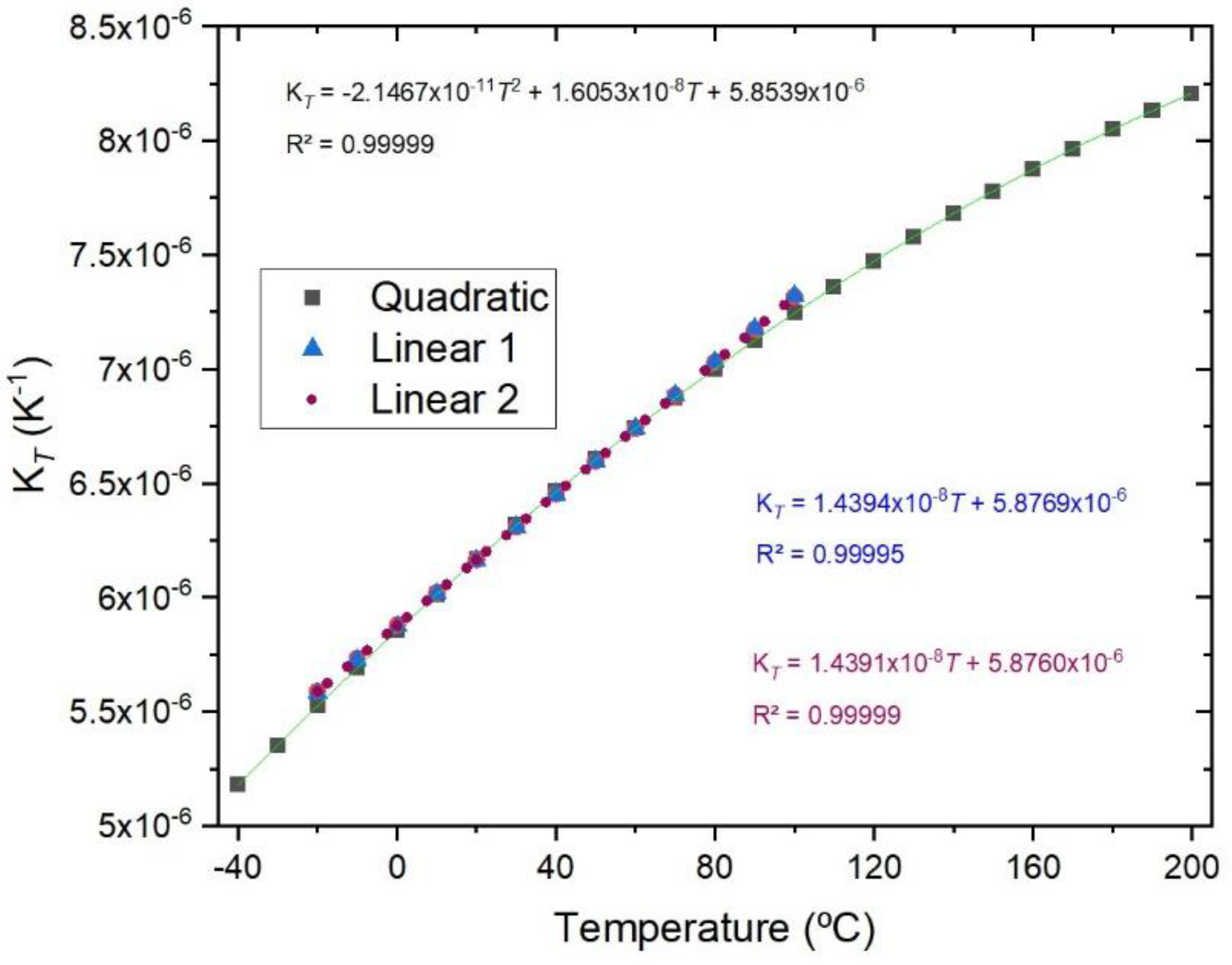 Preprints 187231 g005