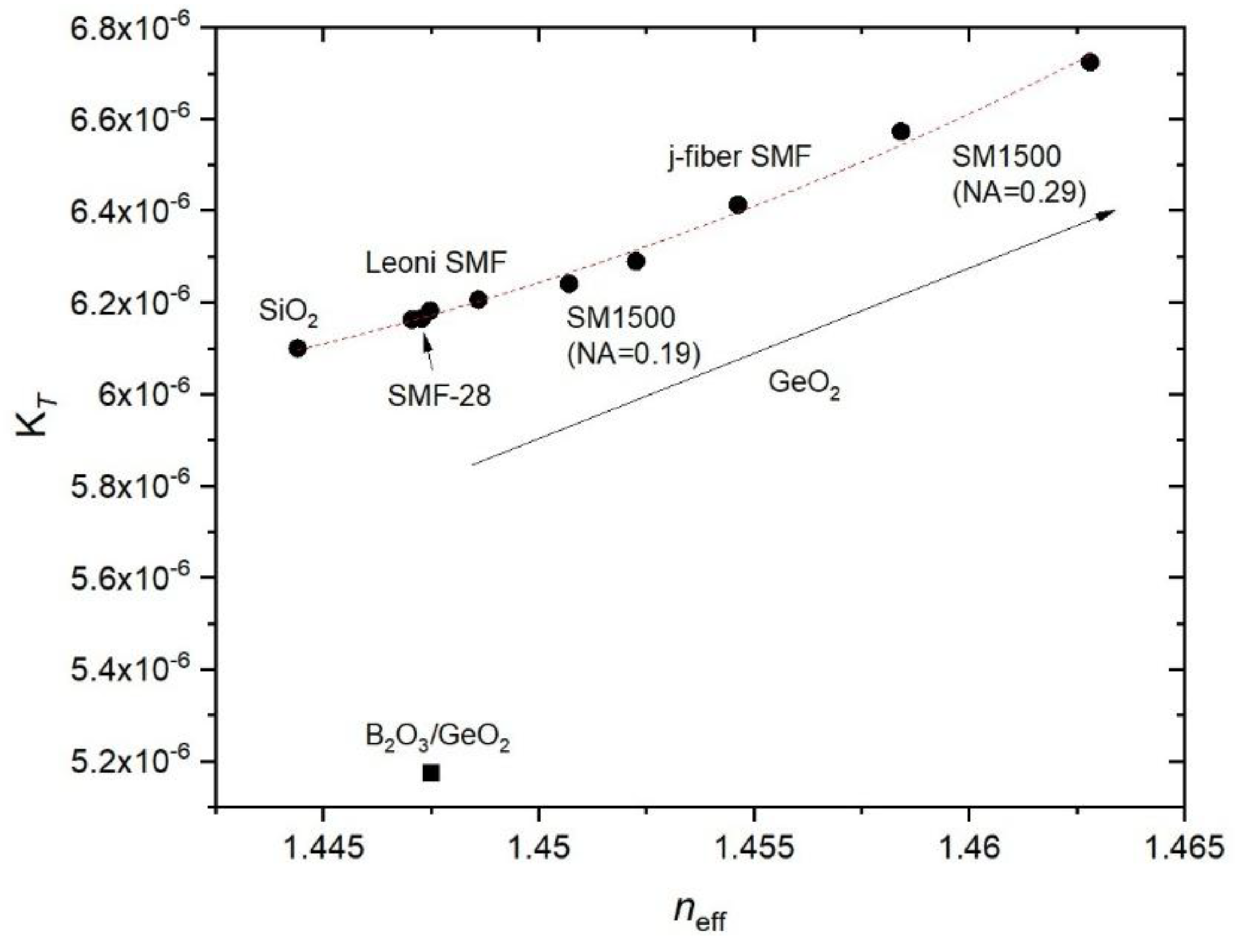 Preprints 187231 g006