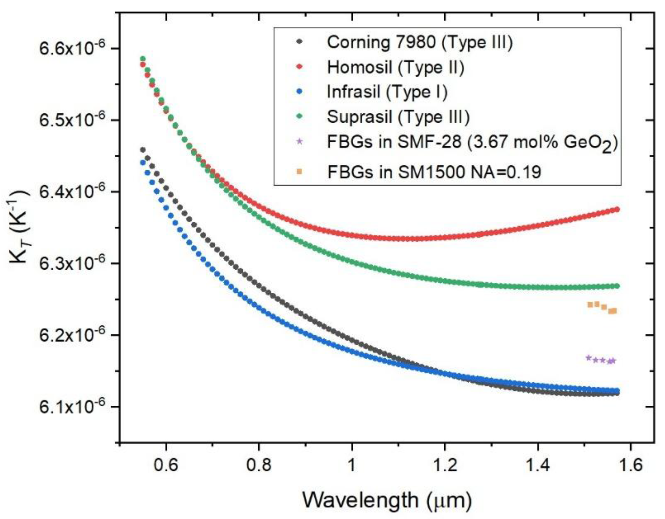 Preprints 187231 g007