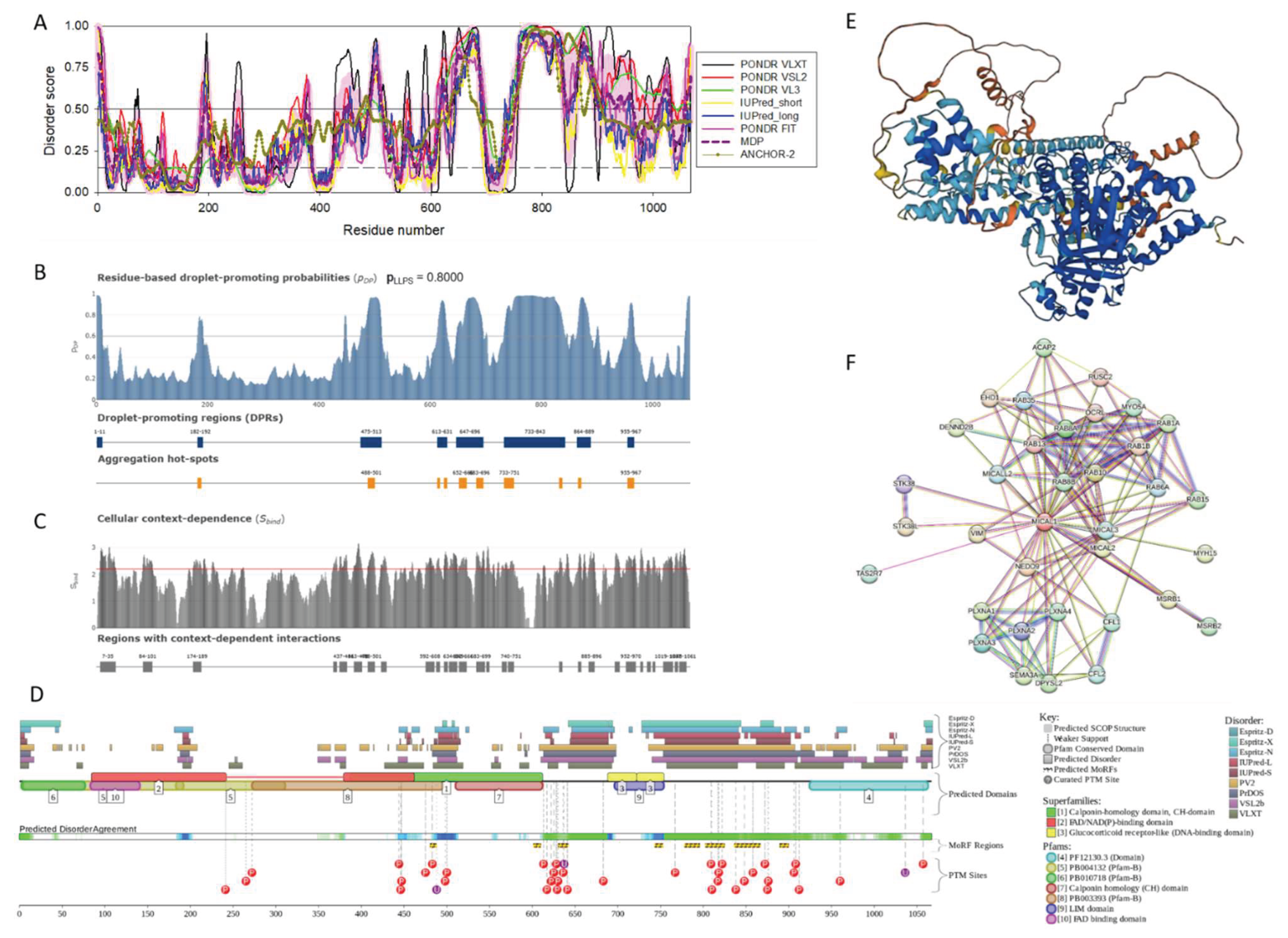Preprints 161005 g001