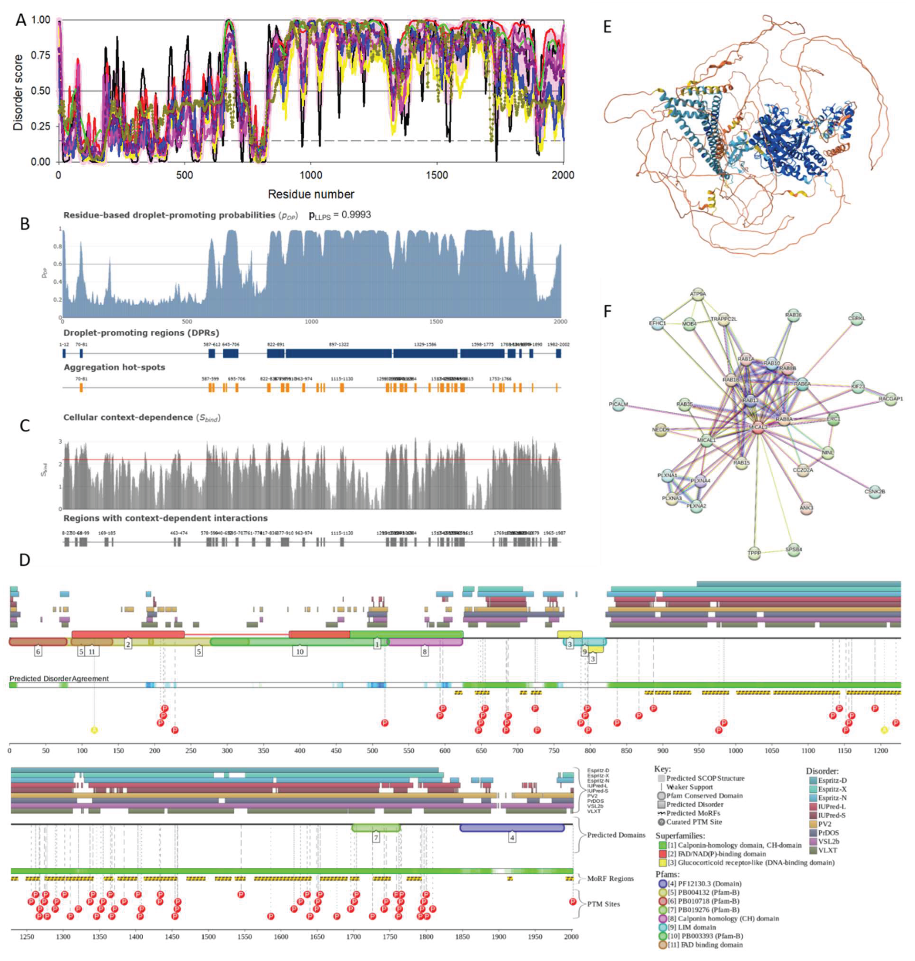 Preprints 161005 g003