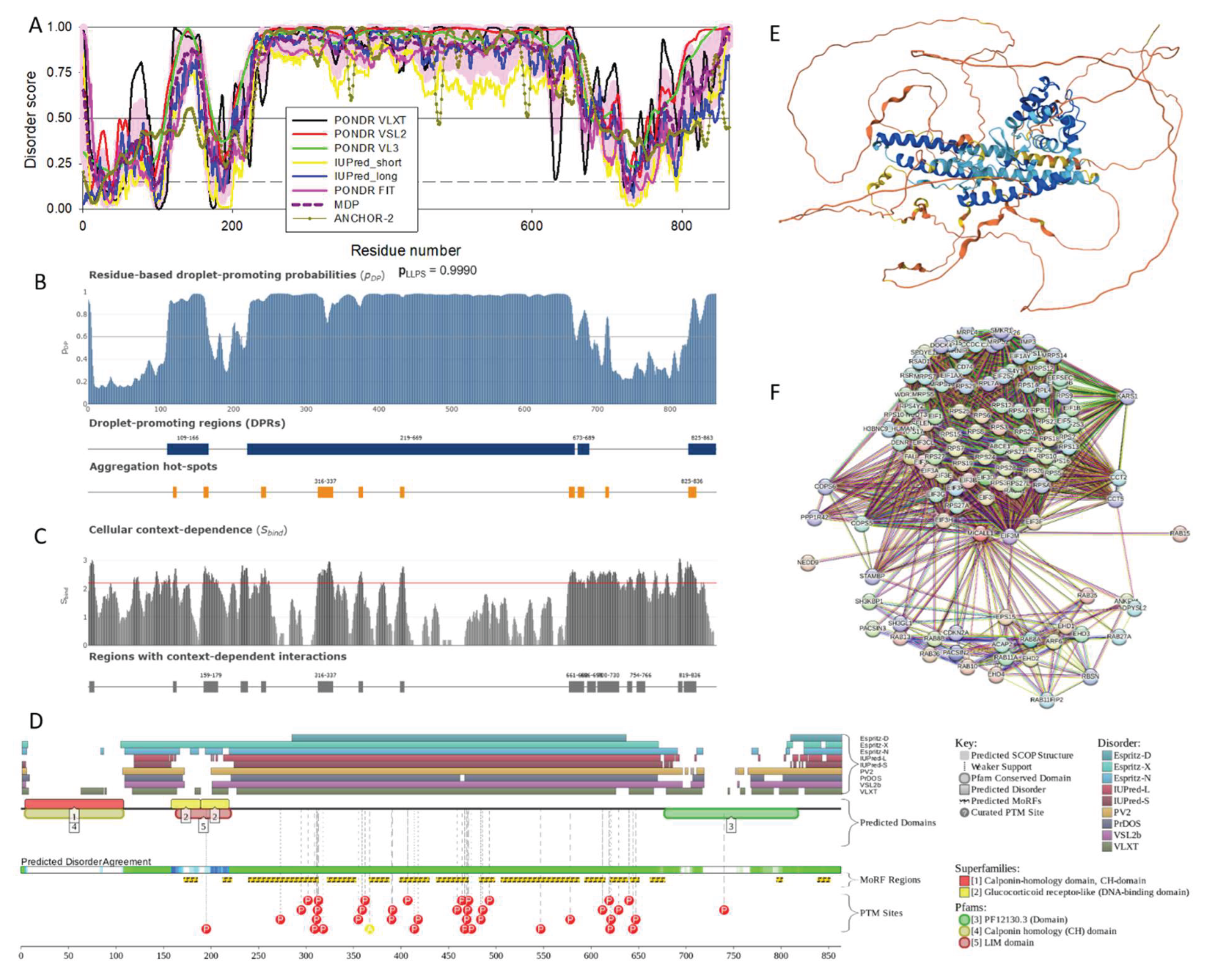 Preprints 161005 g004