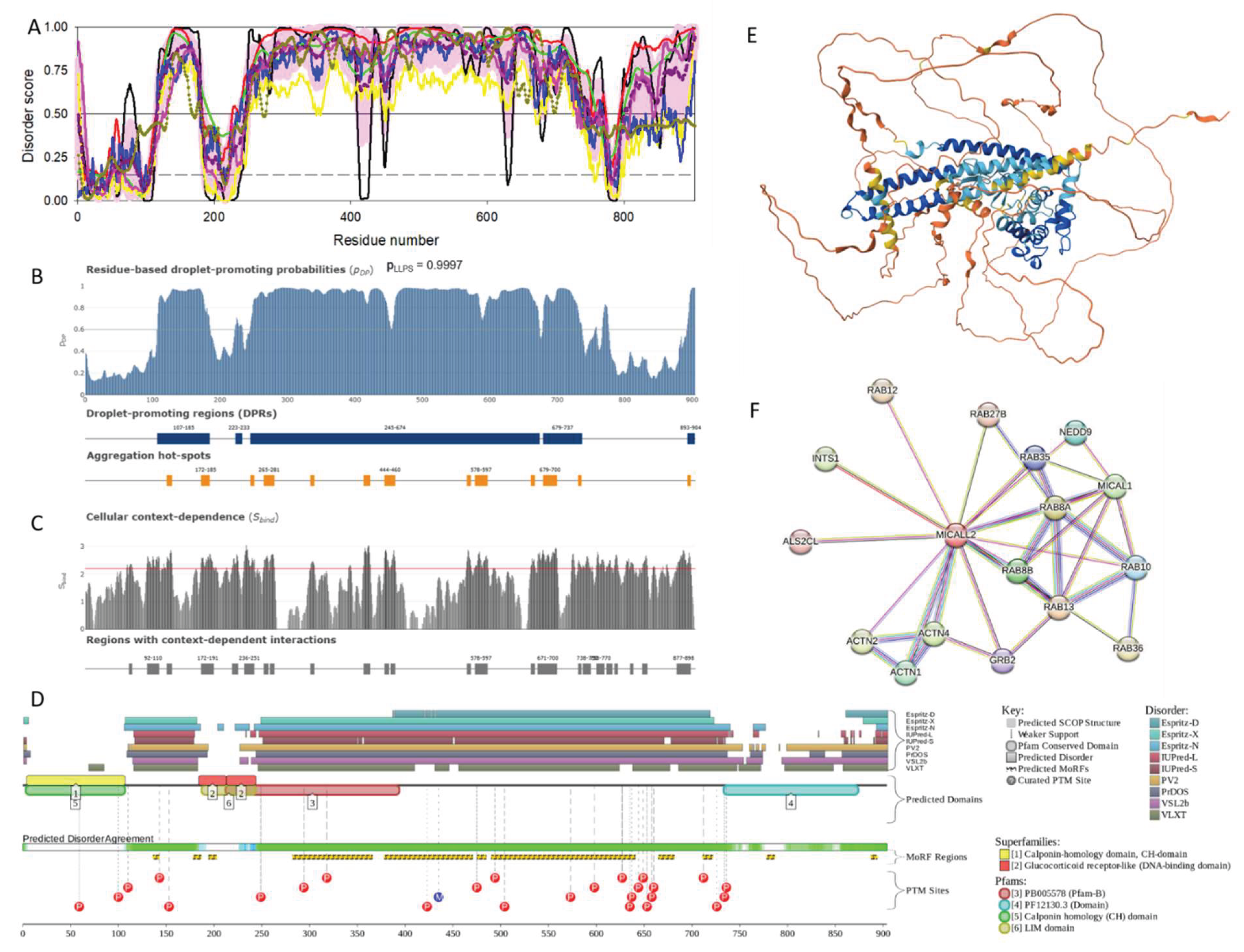 Preprints 161005 g005