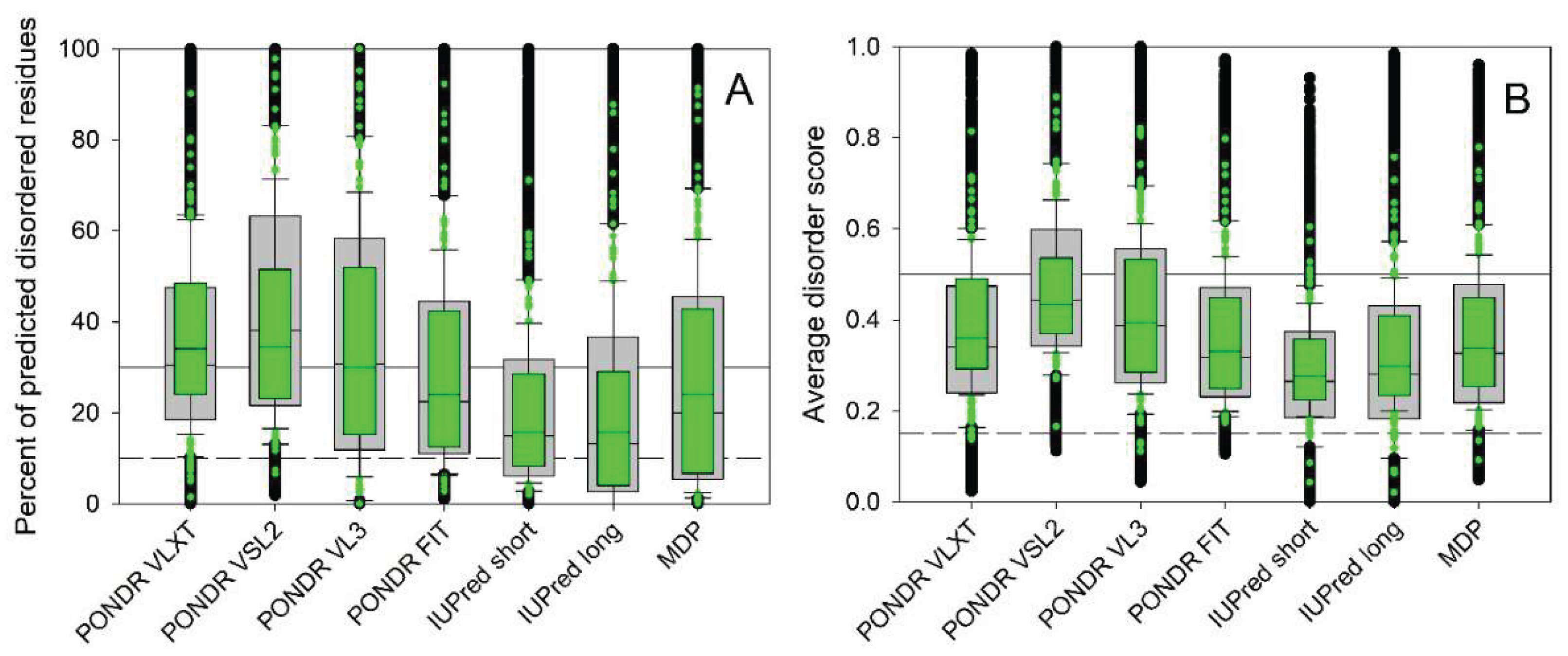 Preprints 161005 g007