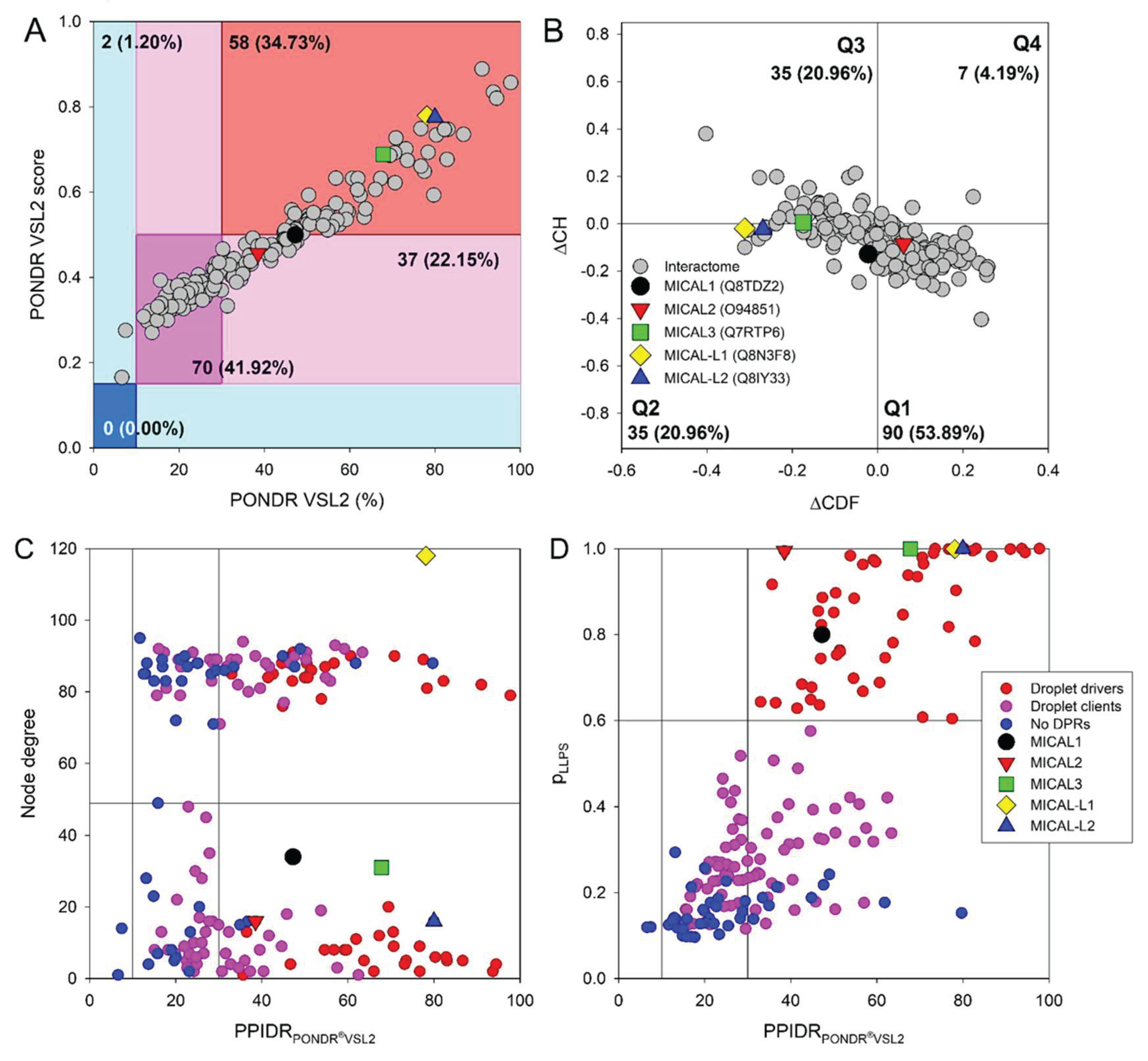 Preprints 161005 g008